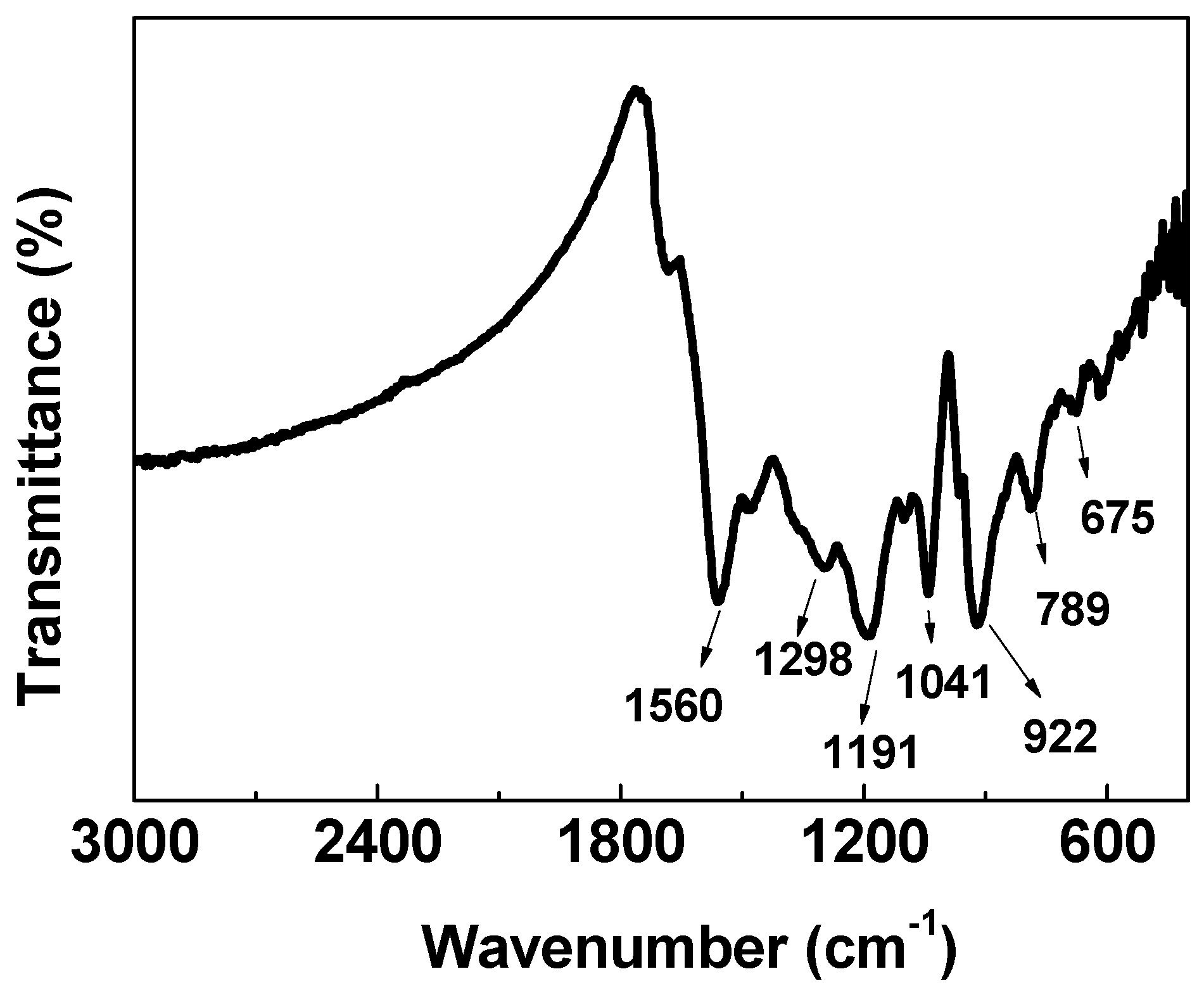 Nanomaterials 10 01540 g007