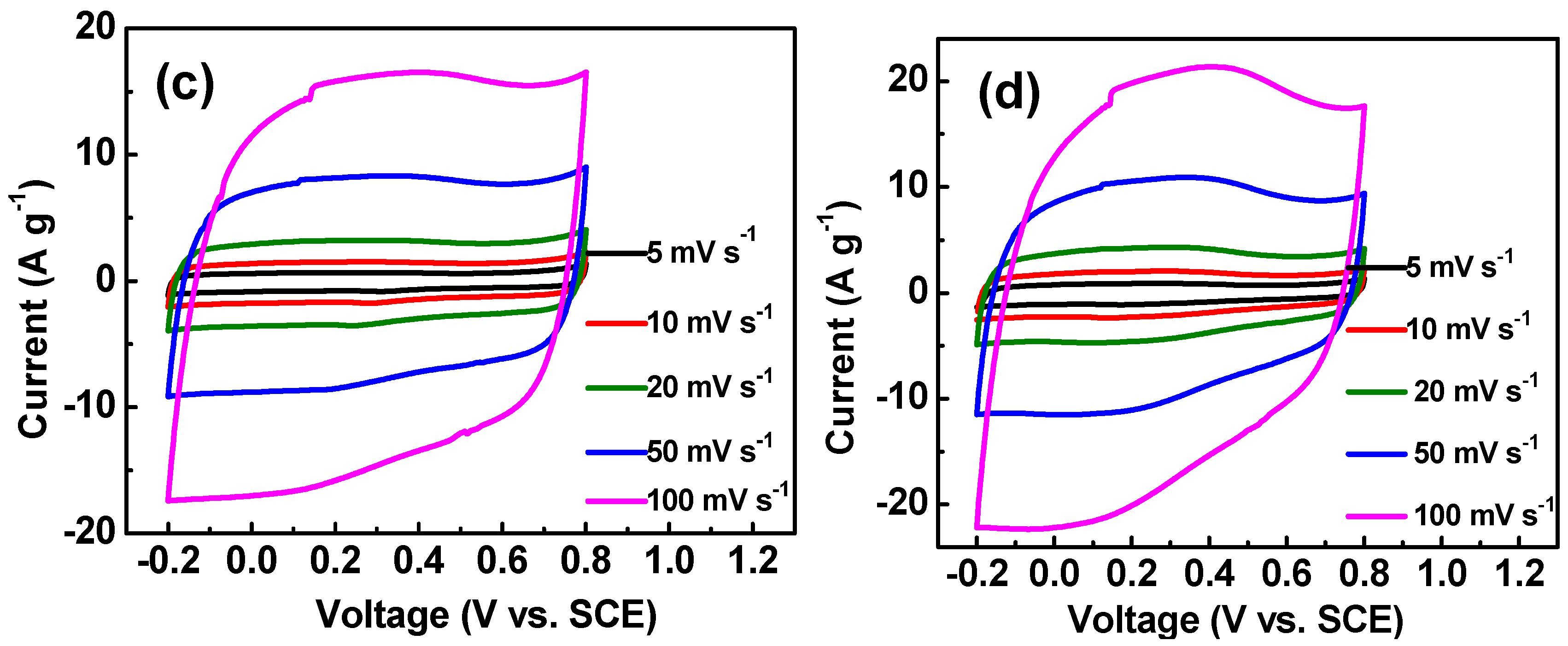 Nanomaterials 10 01540 g008b