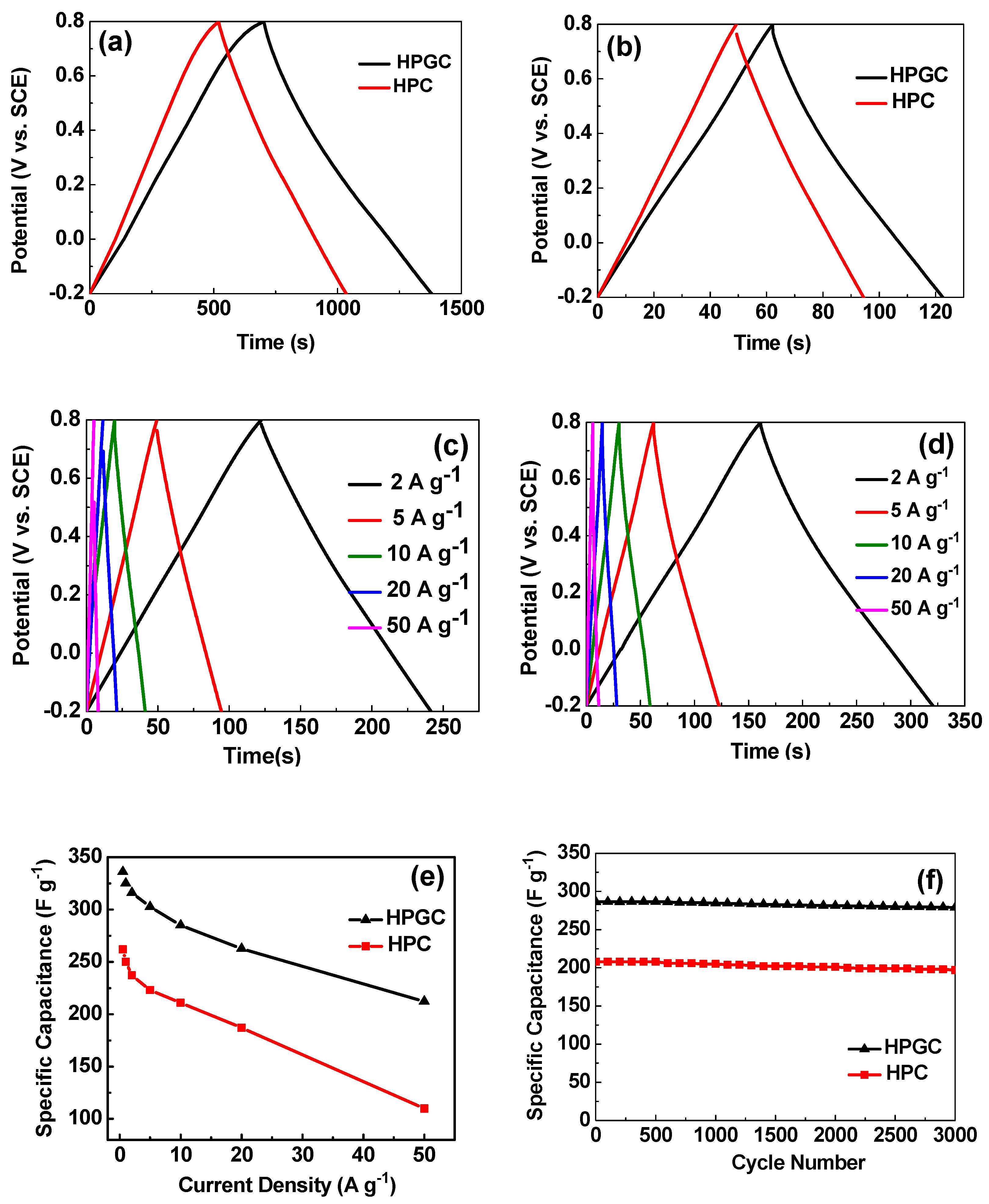 Nanomaterials 10 01540 g009