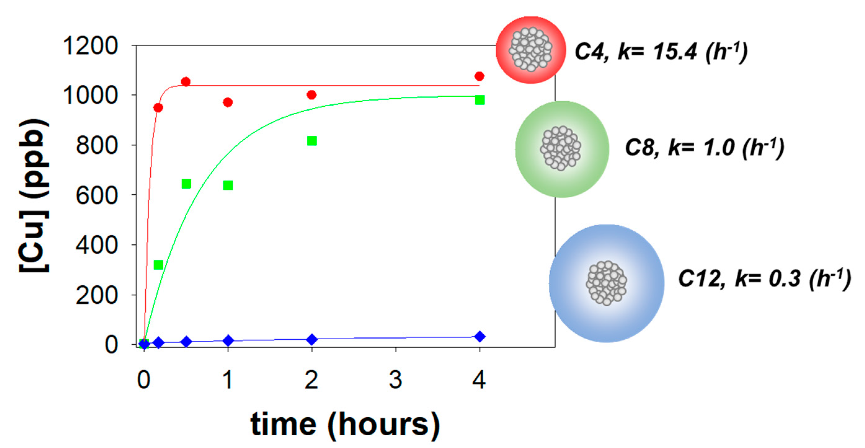 Nanomaterials 10 01542 g001 Nanomaterials 10 01542 g001
