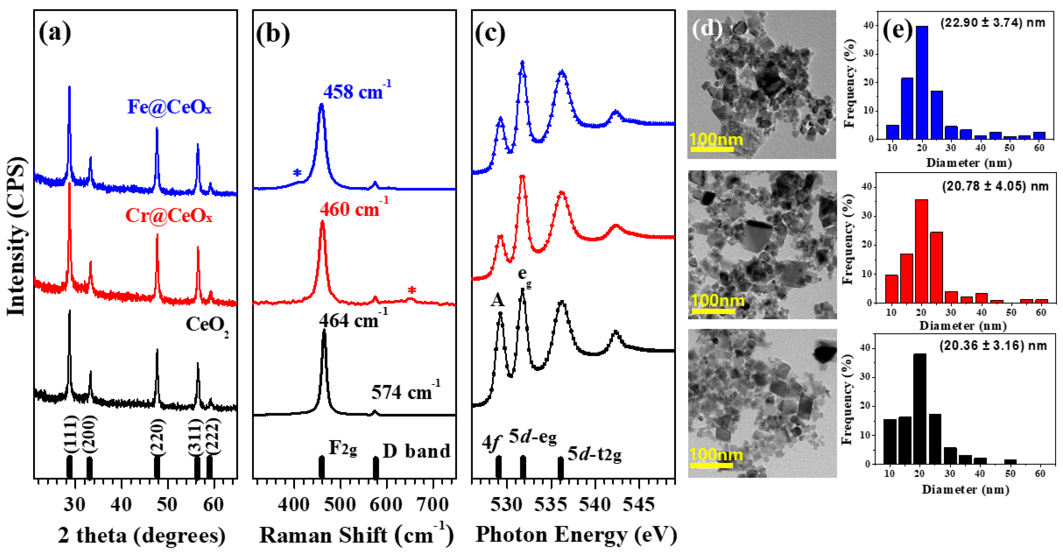 Nanomaterials 10 01543 g001