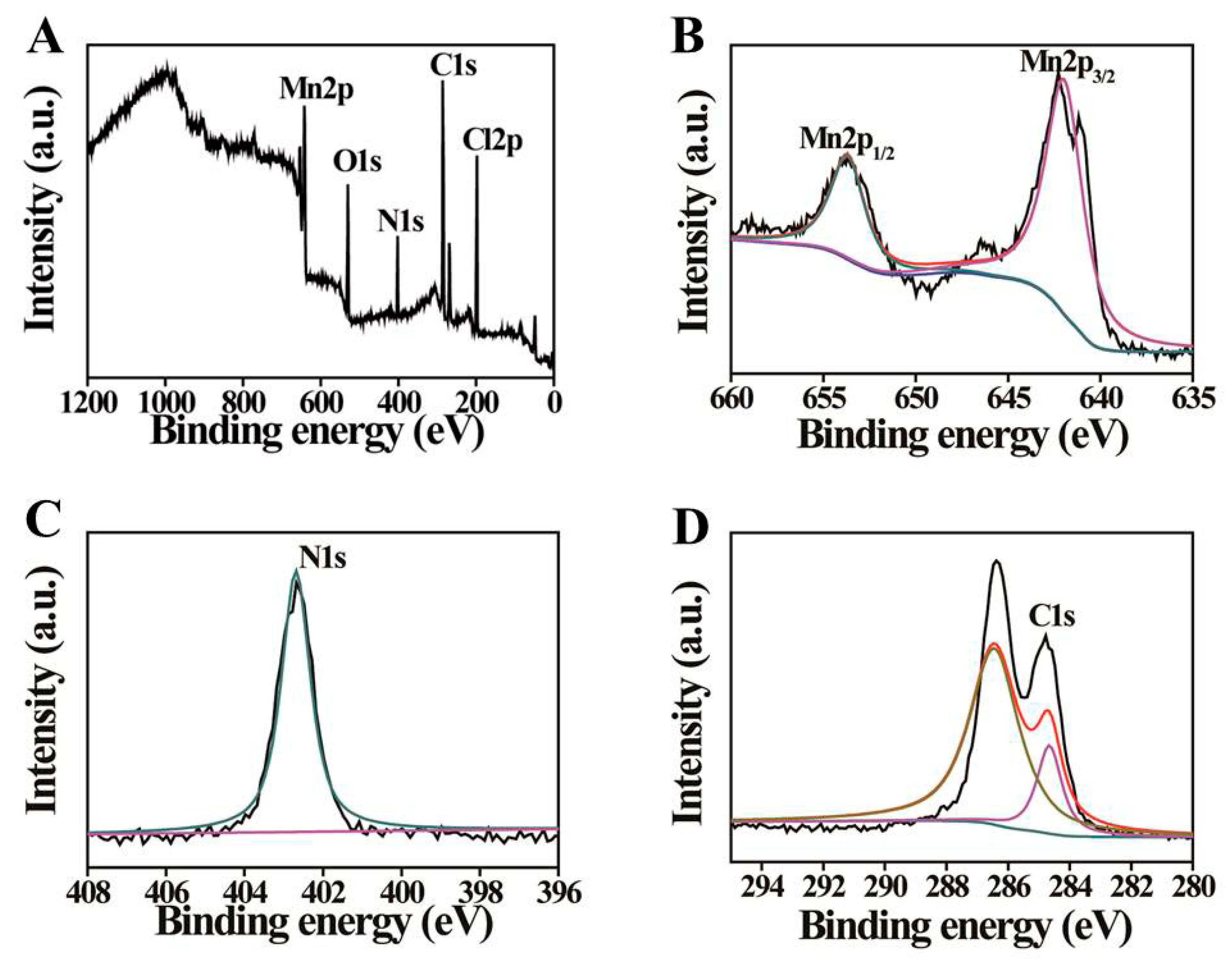 Nanomaterials 10 01545 g002