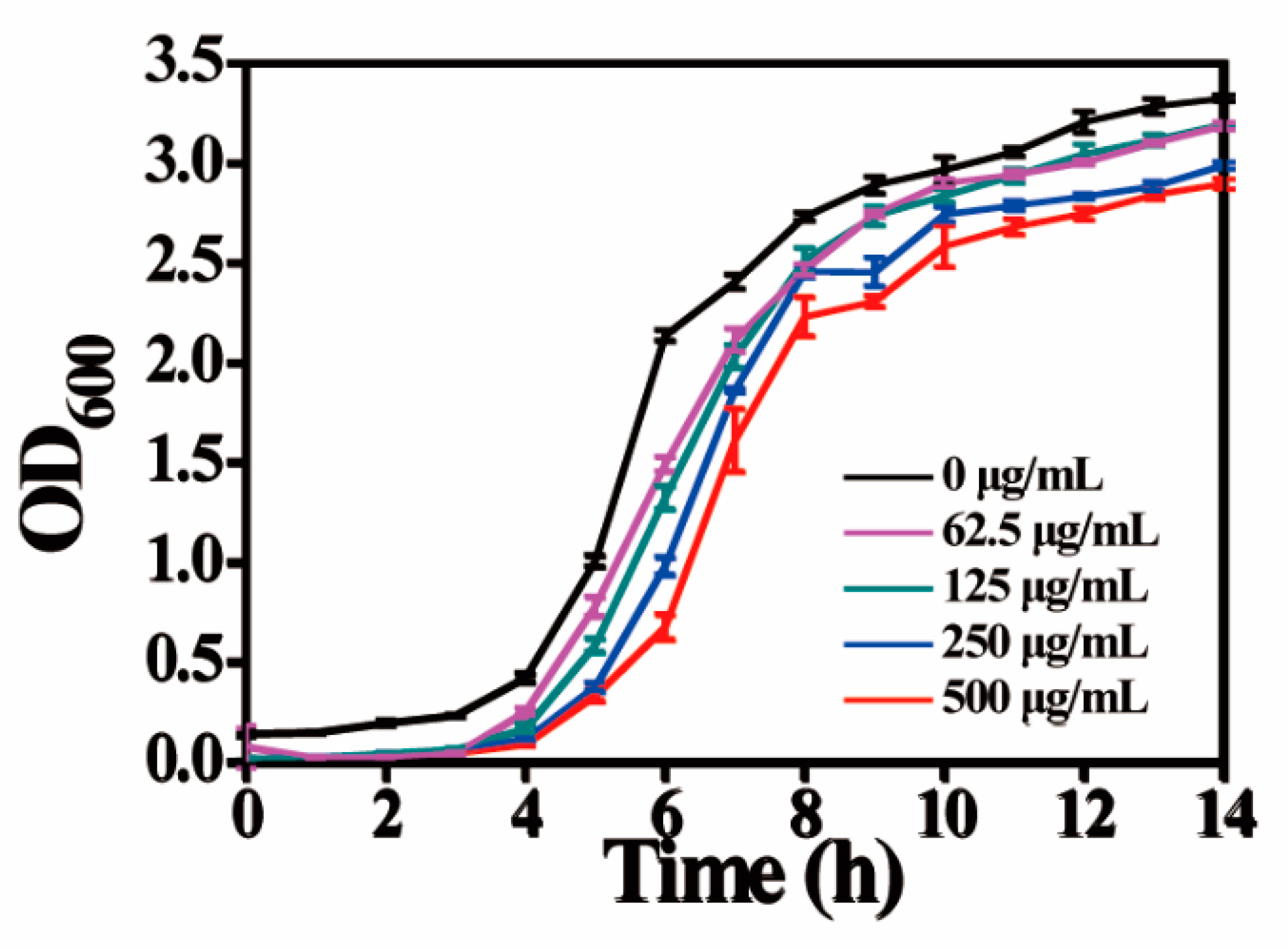 Nanomaterials 10 01545 g004