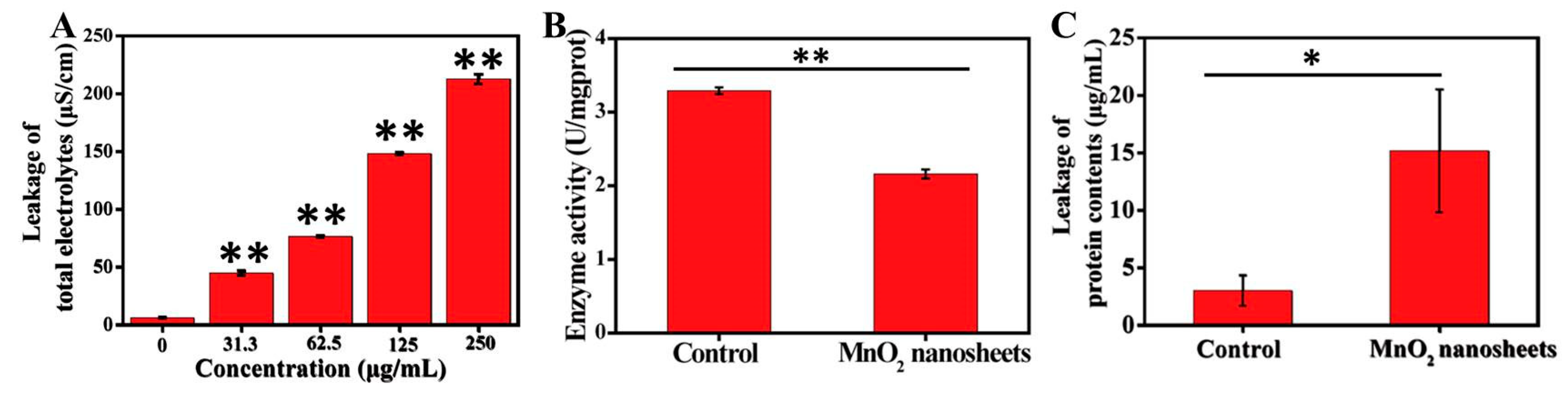 Nanomaterials 10 01545 g009