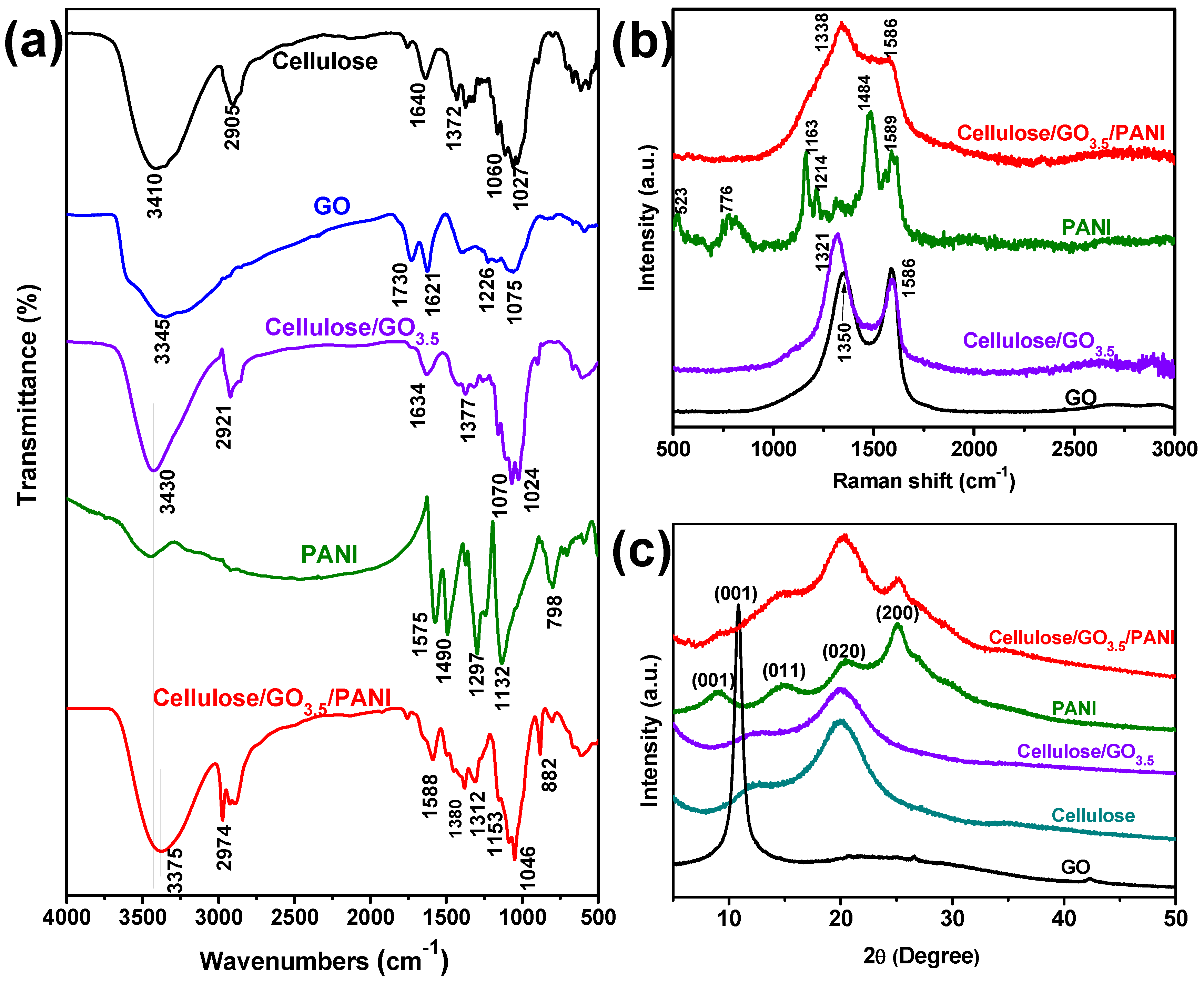 Nanomaterials 10 01546 g002 Nanomaterials 10 01546 g002
