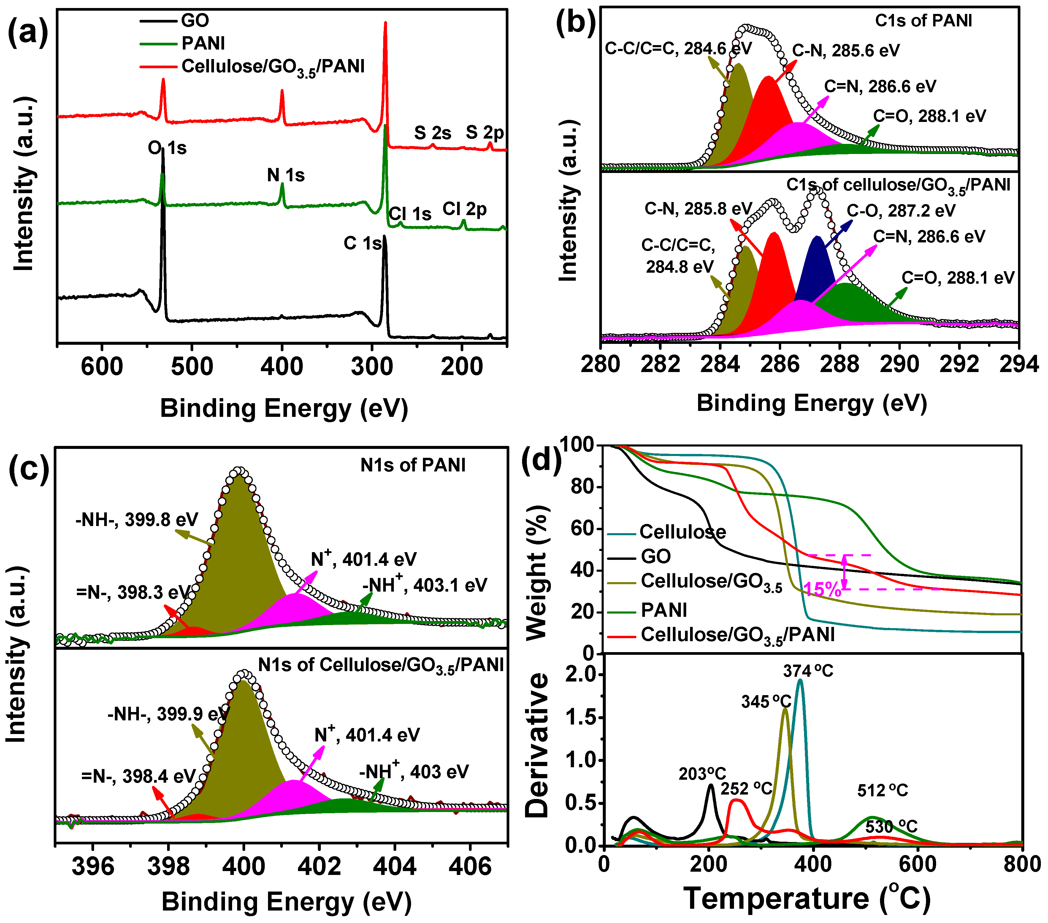 Nanomaterials 10 01546 g003 Nanomaterials 10 01546 g003