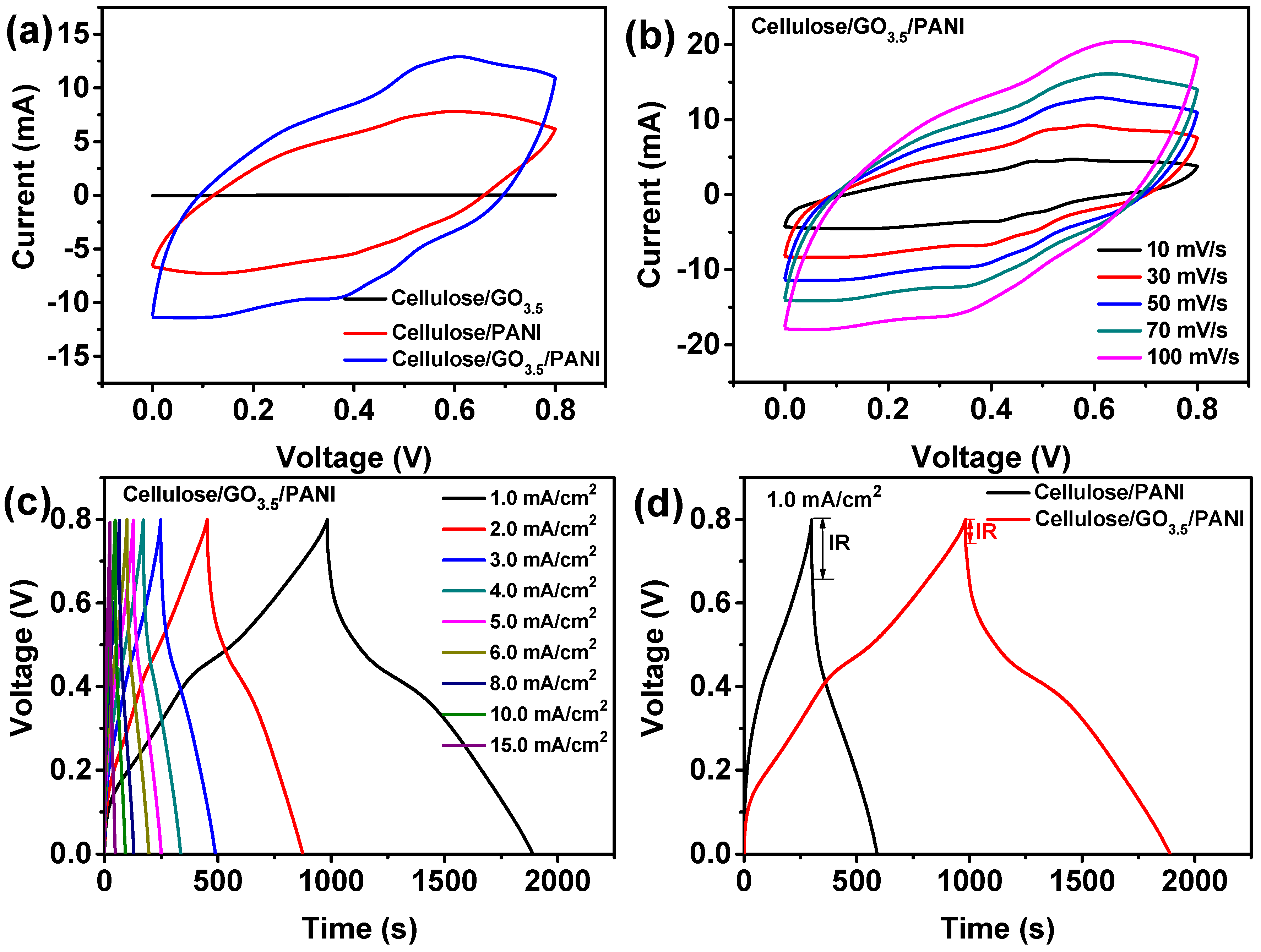 Nanomaterials 10 01546 g006a Nanomaterials 10 01546 g006a