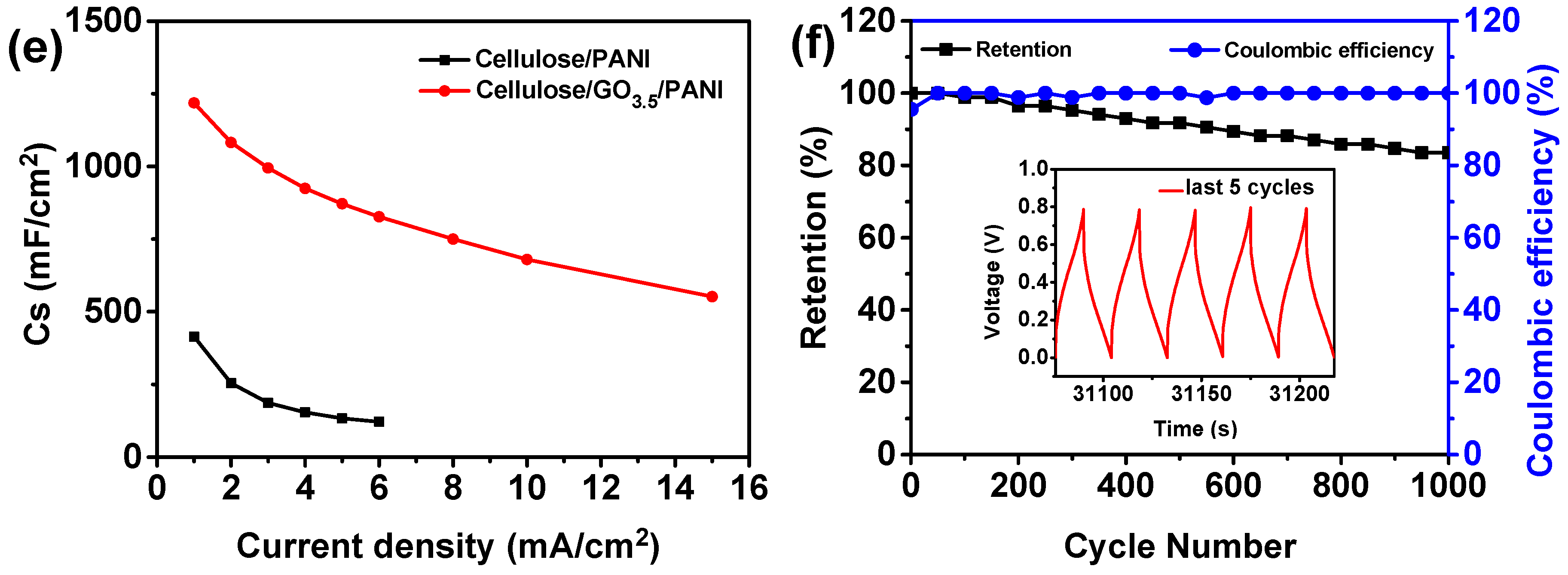 Nanomaterials 10 01546 g006b Nanomaterials 10 01546 g006b