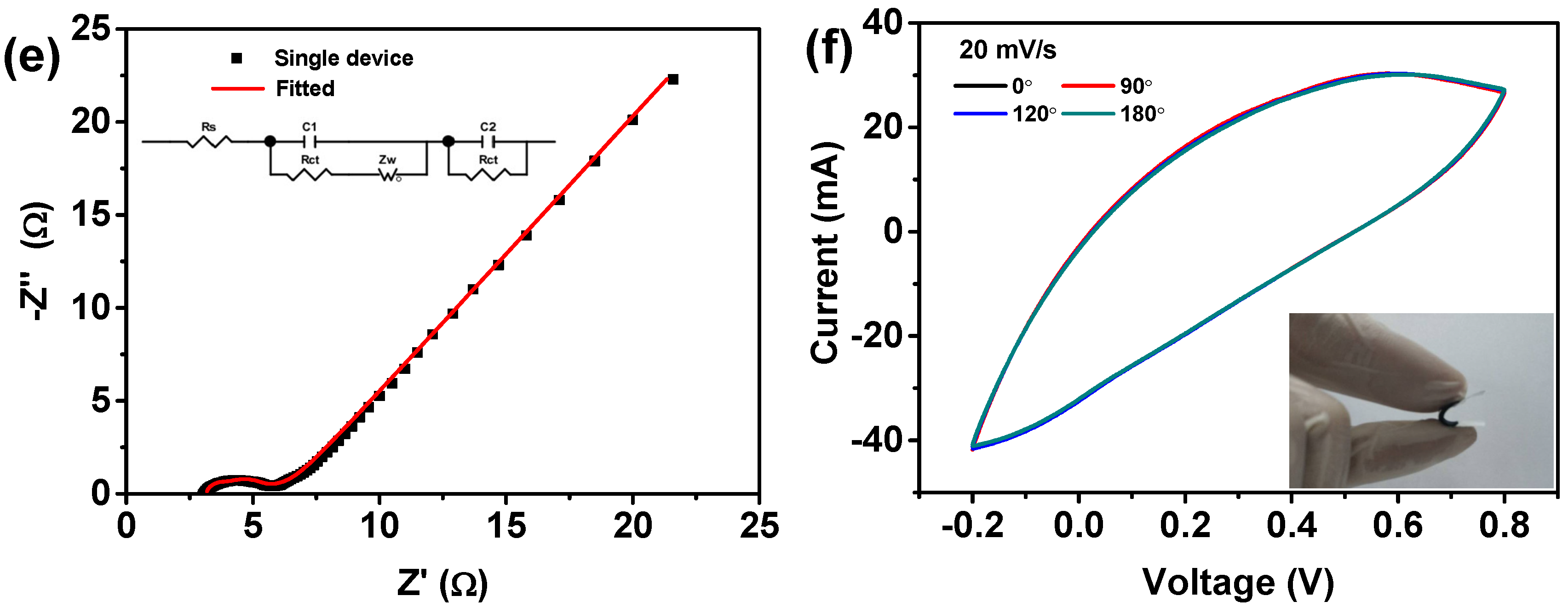 Nanomaterials 10 01546 g007b Nanomaterials 10 01546 g007b