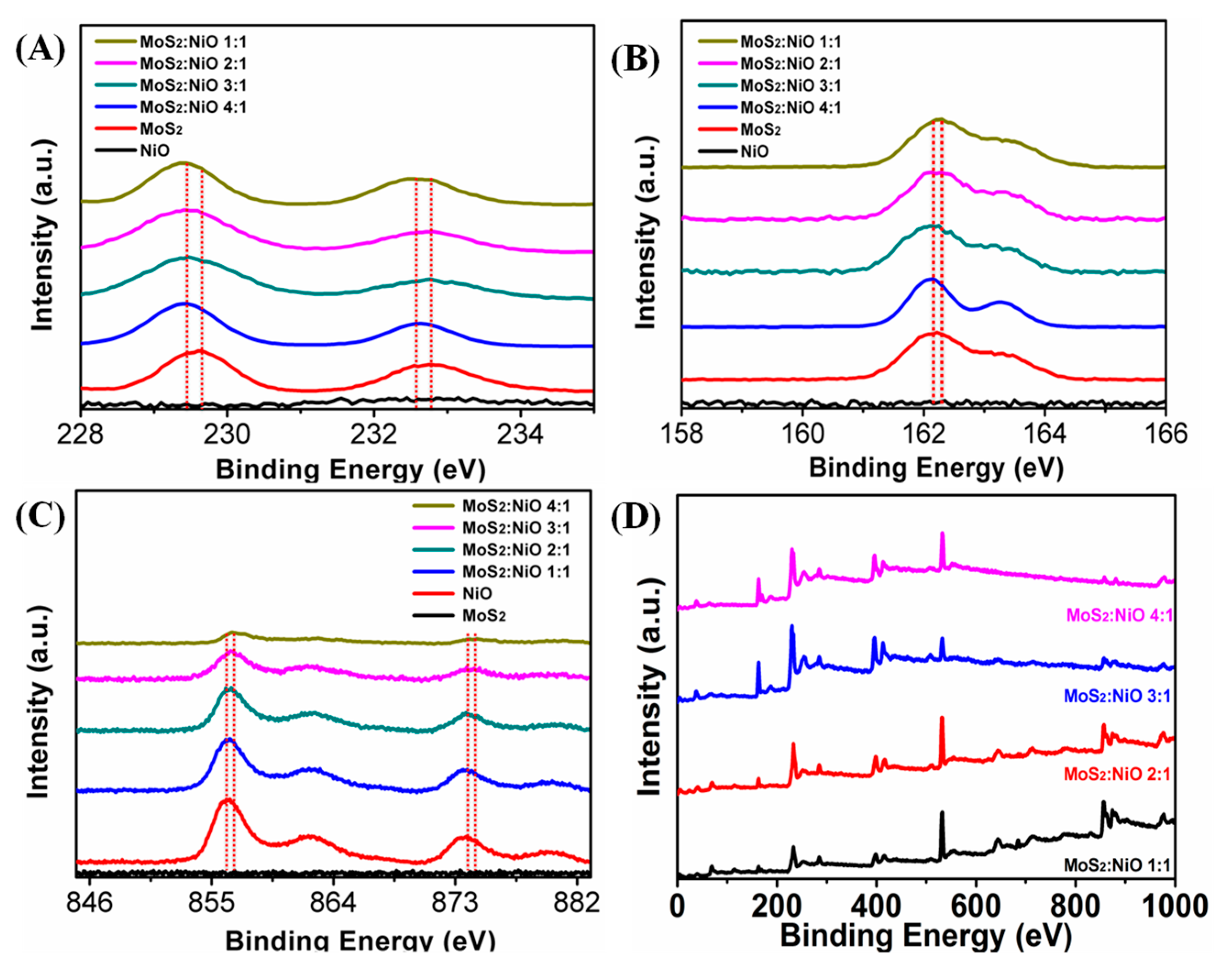 Nanomaterials 10 01547 g002