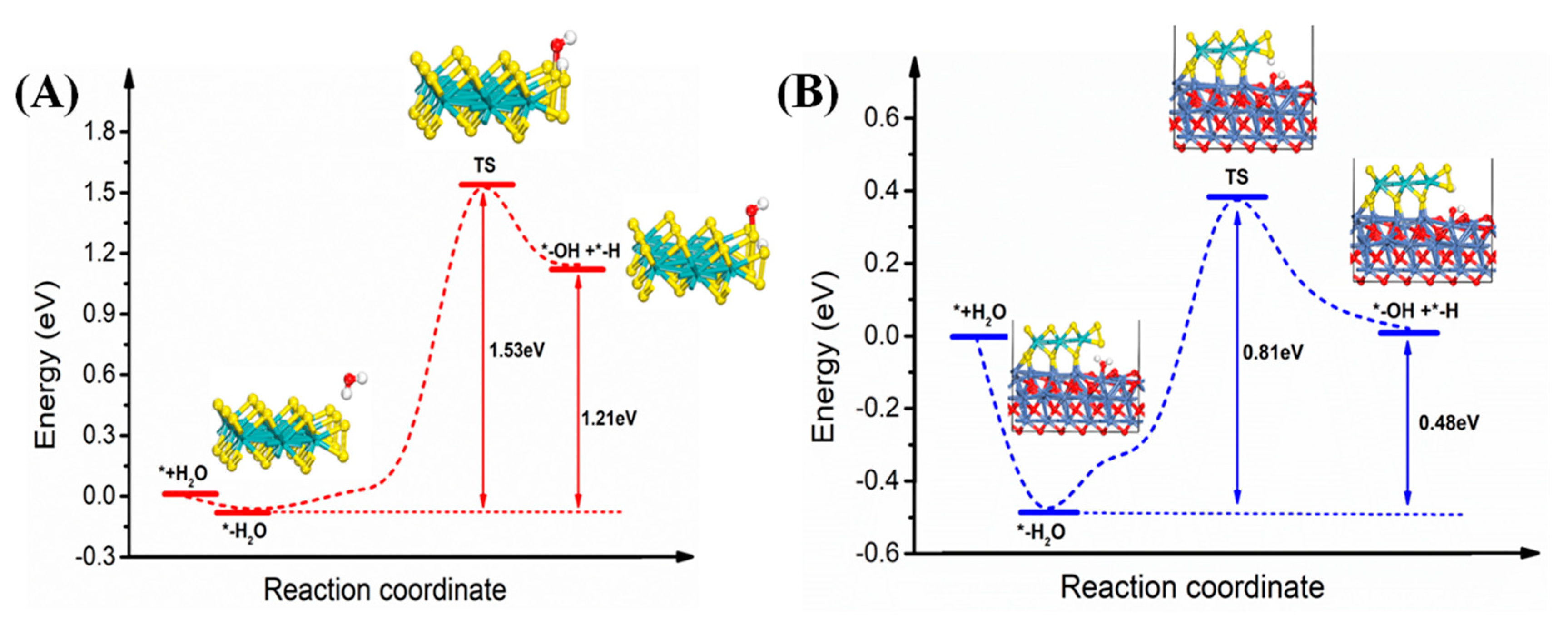 Nanomaterials 10 01547 g006