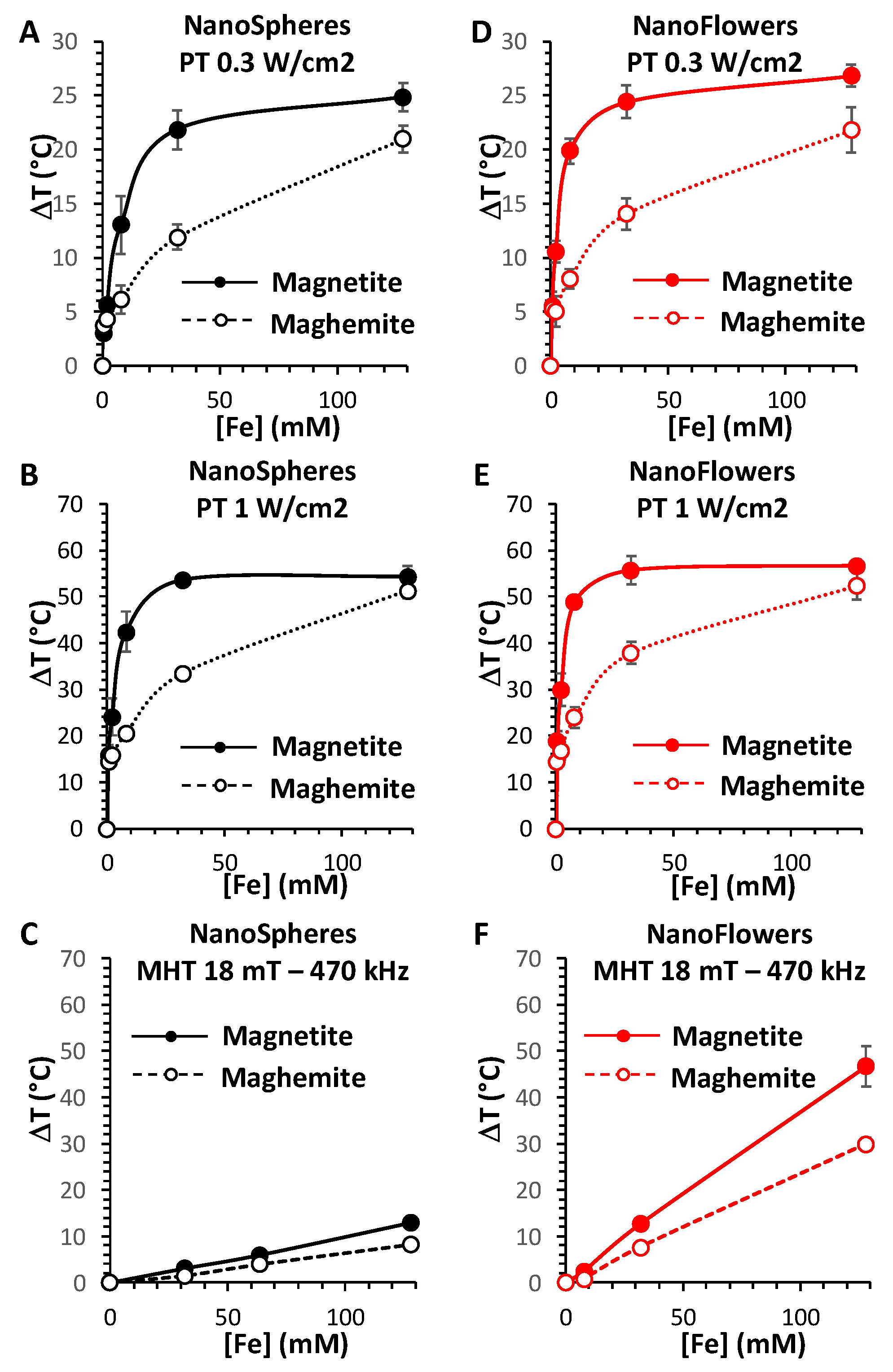 Nanomaterials 10 01548 g003 Nanomaterials 10 01548 g003