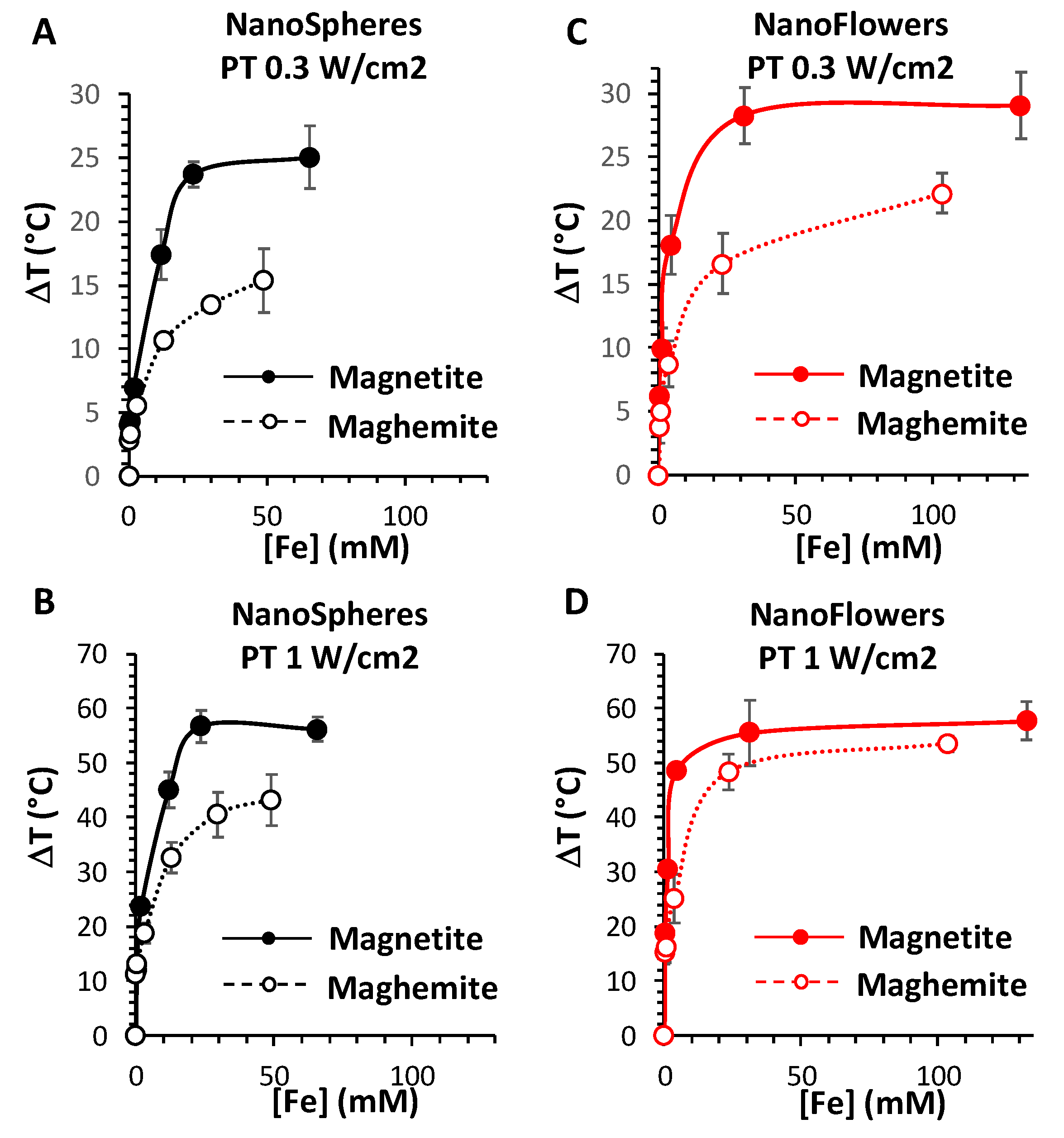 Nanomaterials 10 01548 g005 Nanomaterials 10 01548 g005