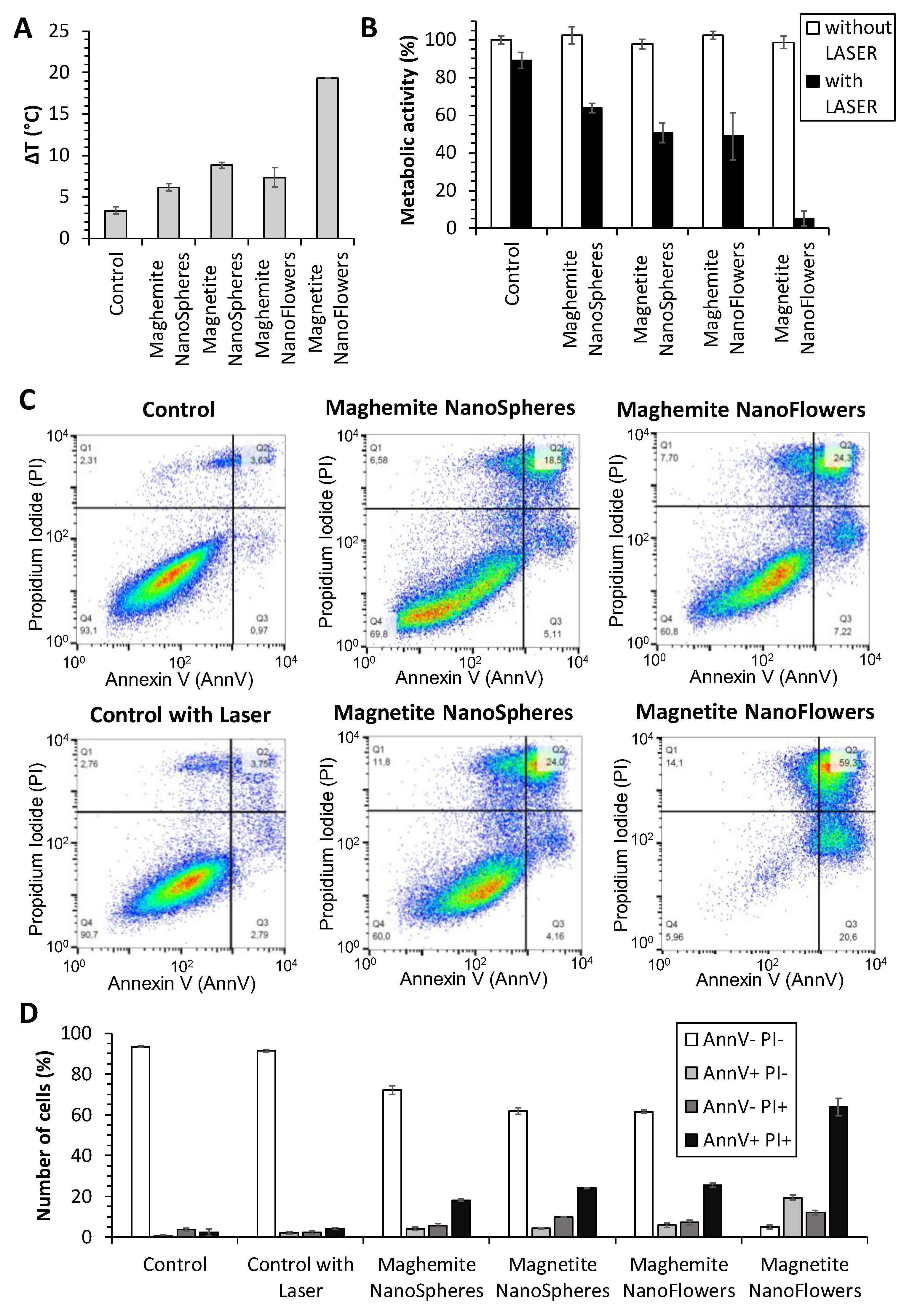 Nanomaterials 10 01548 g006 Nanomaterials 10 01548 g006