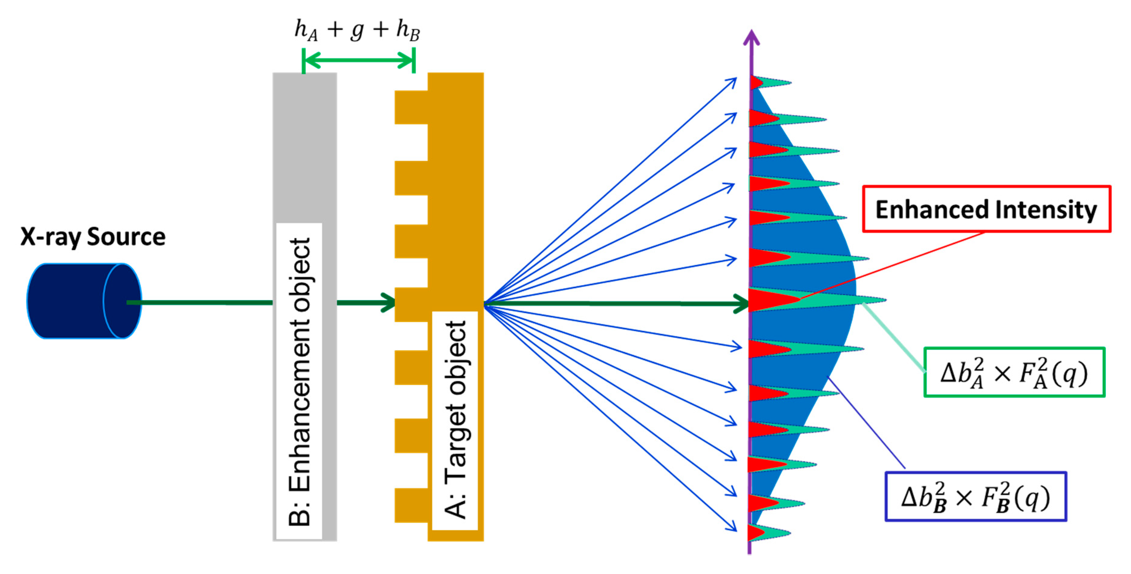Nanomaterials 10 01549 g002 550