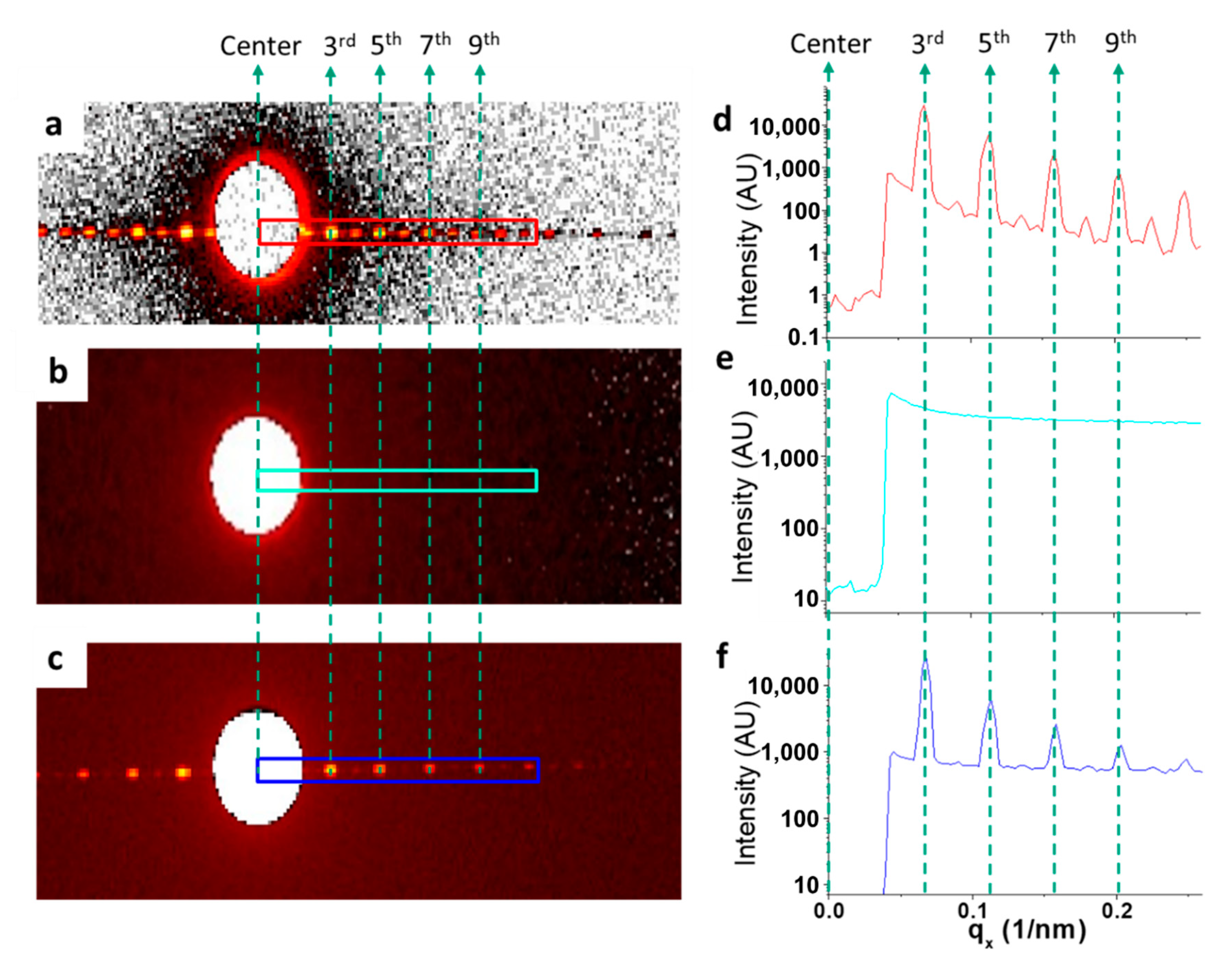 Nanomaterials 10 01549 g003 550