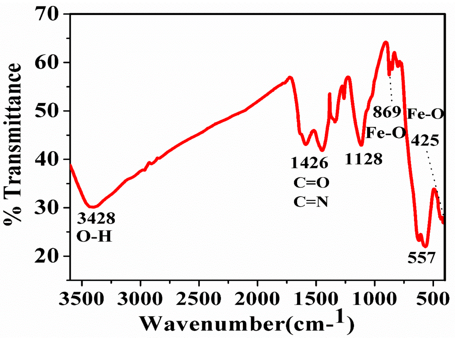 Nanomaterials 10 01551 g002