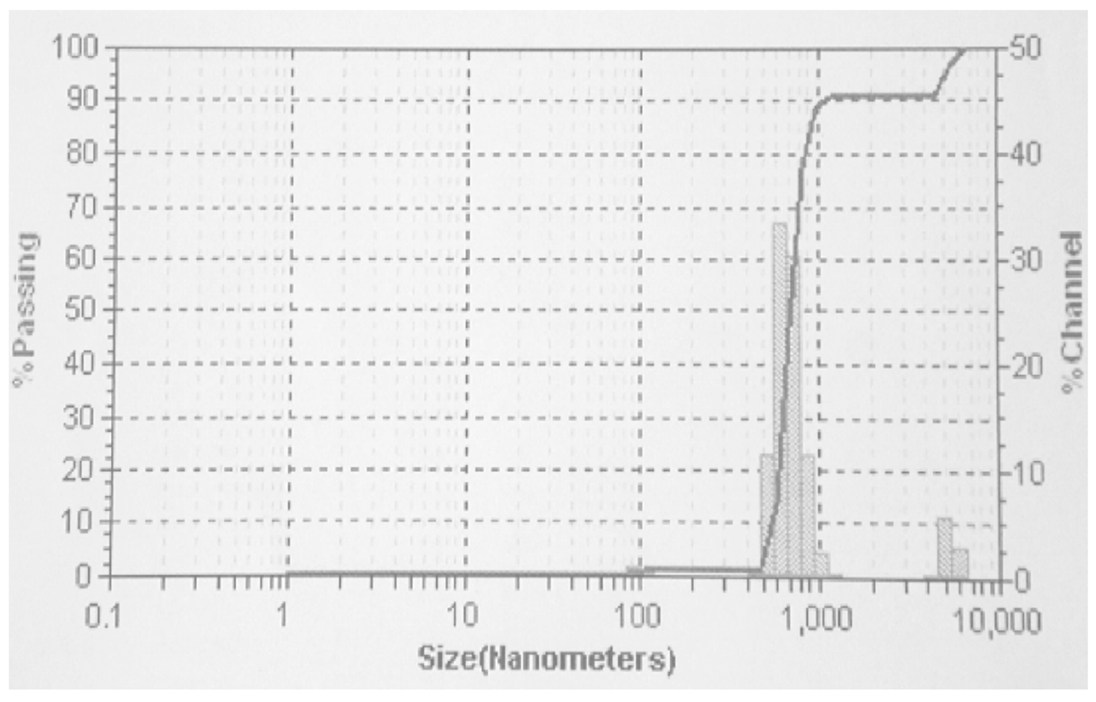 Nanomaterials 10 01551 g004