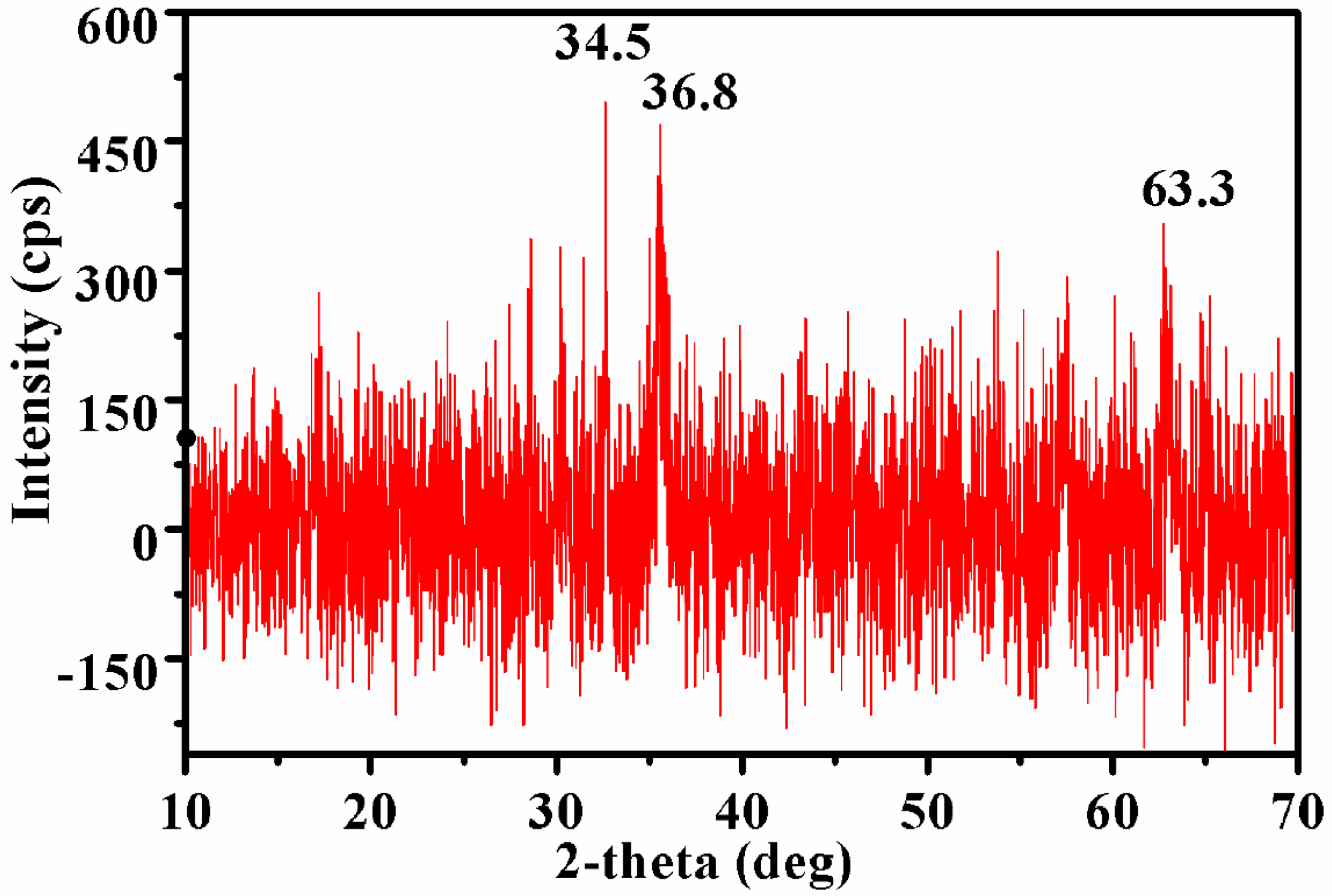Nanomaterials 10 01551 g005