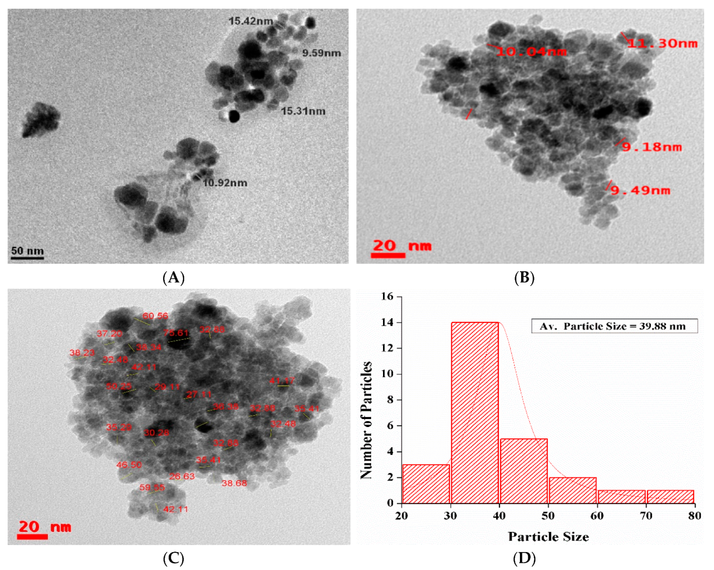 Nanomaterials 10 01551 g007a