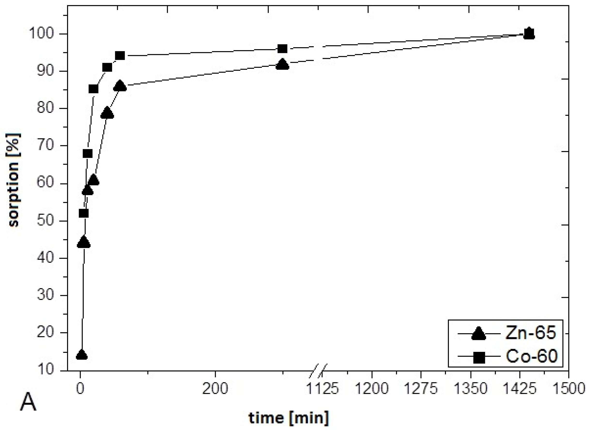 Nanomaterials 10 01553 g003