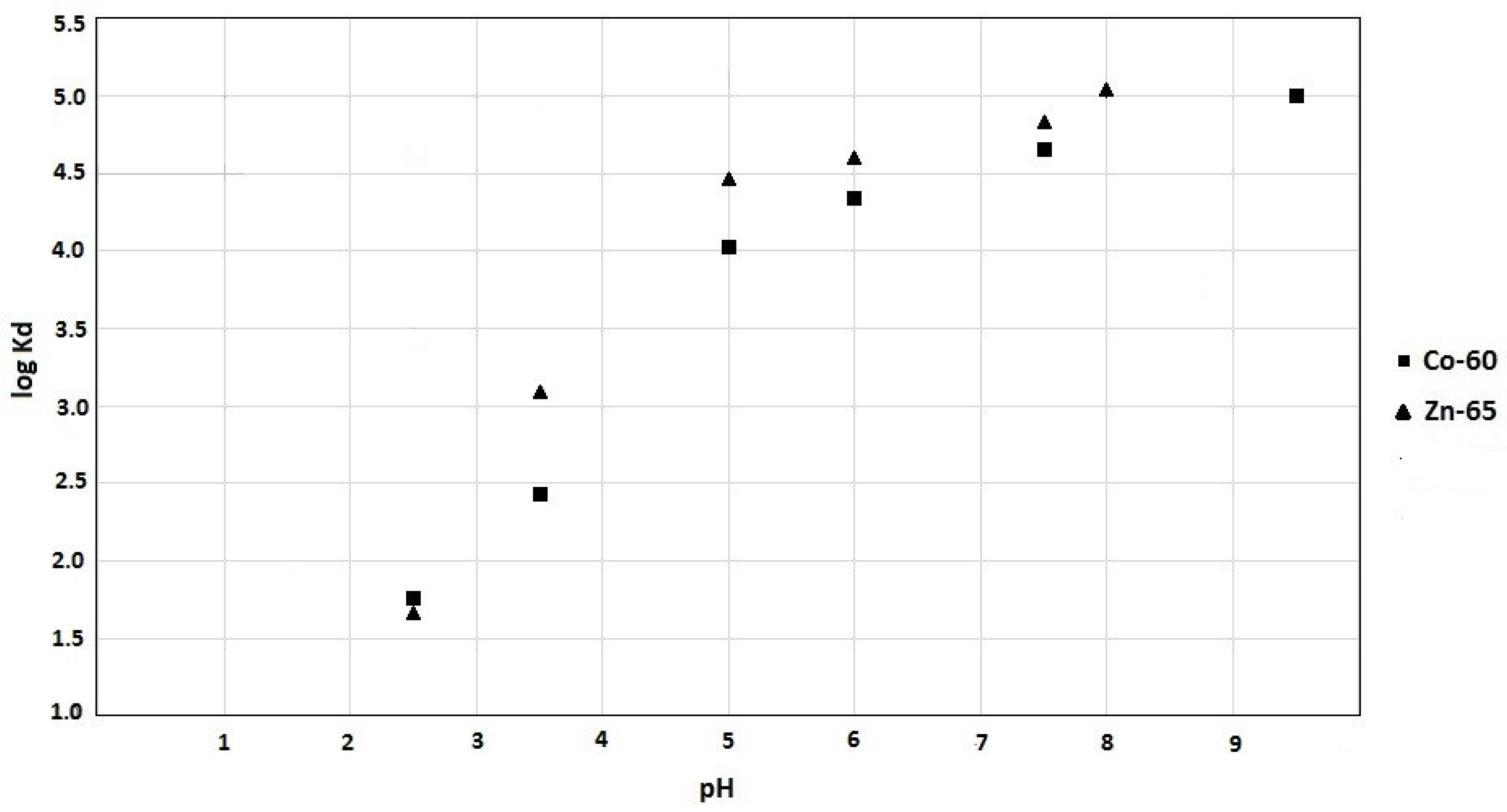 Nanomaterials 10 01553 g004
