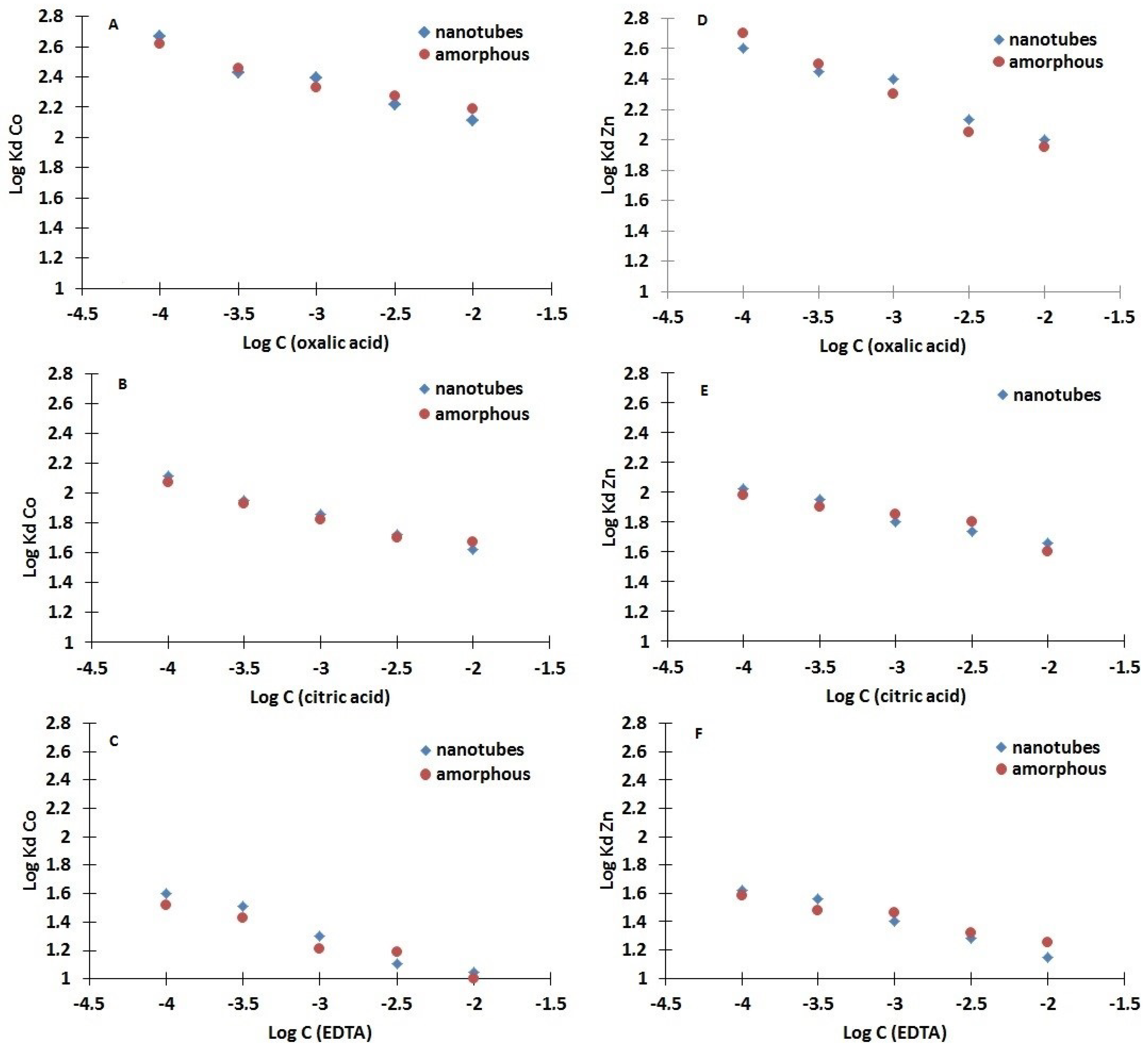 Nanomaterials 10 01553 g005