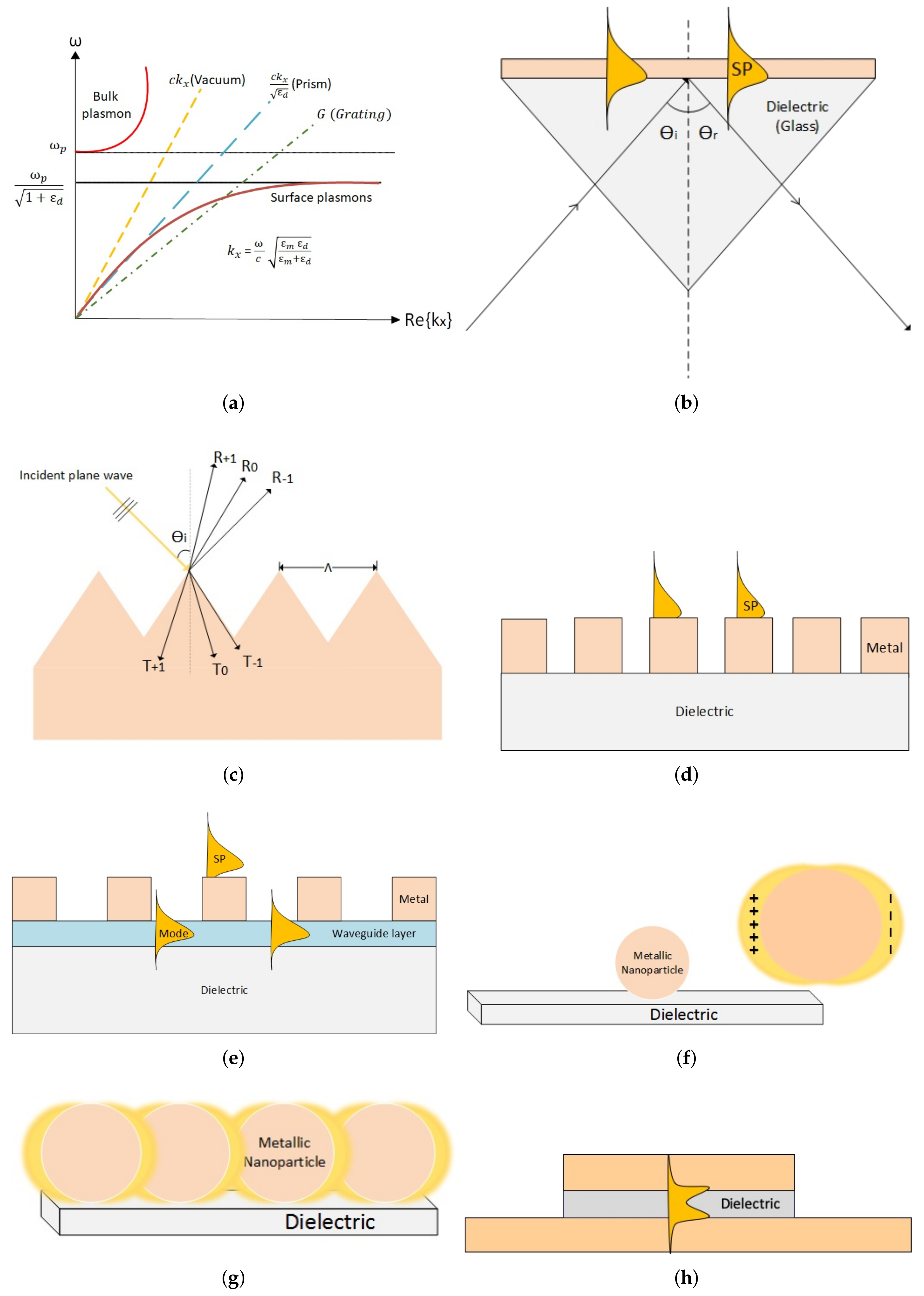 Nanomaterials 10 01554 g003 Nanomaterials 10 01554 g003