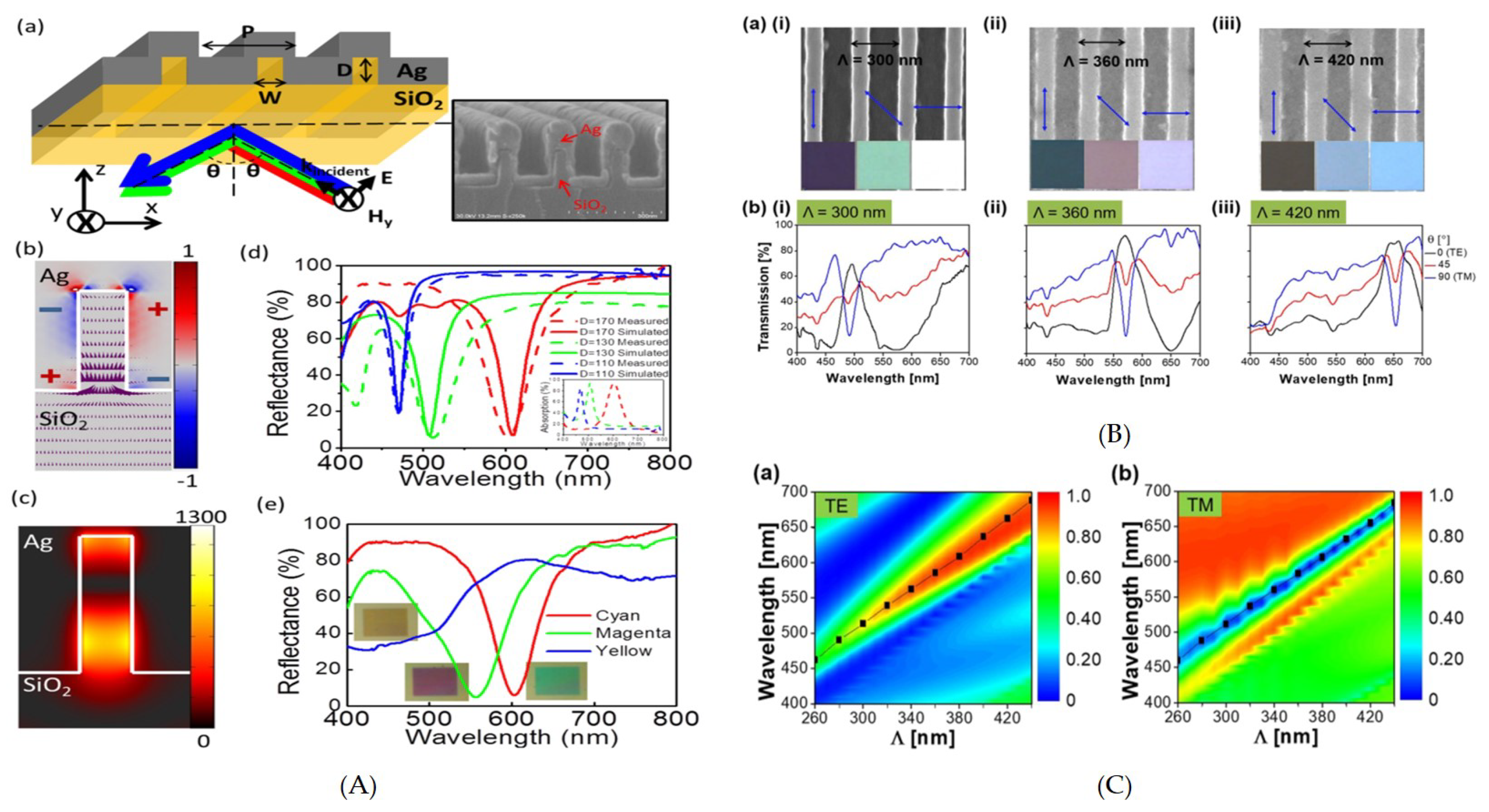 Nanomaterials 10 01554 g004 Nanomaterials 10 01554 g004