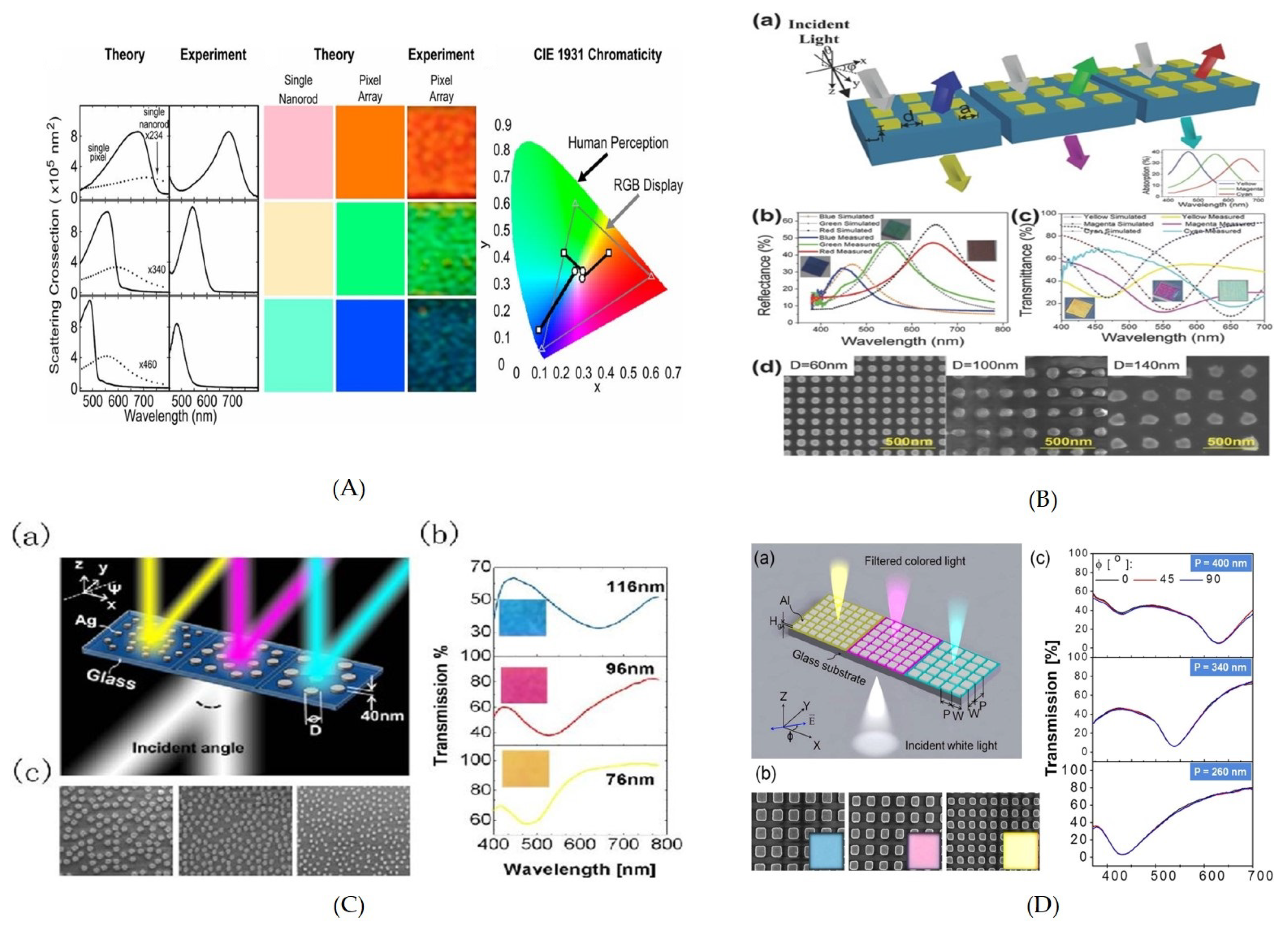 Nanomaterials 10 01554 g006 Nanomaterials 10 01554 g006