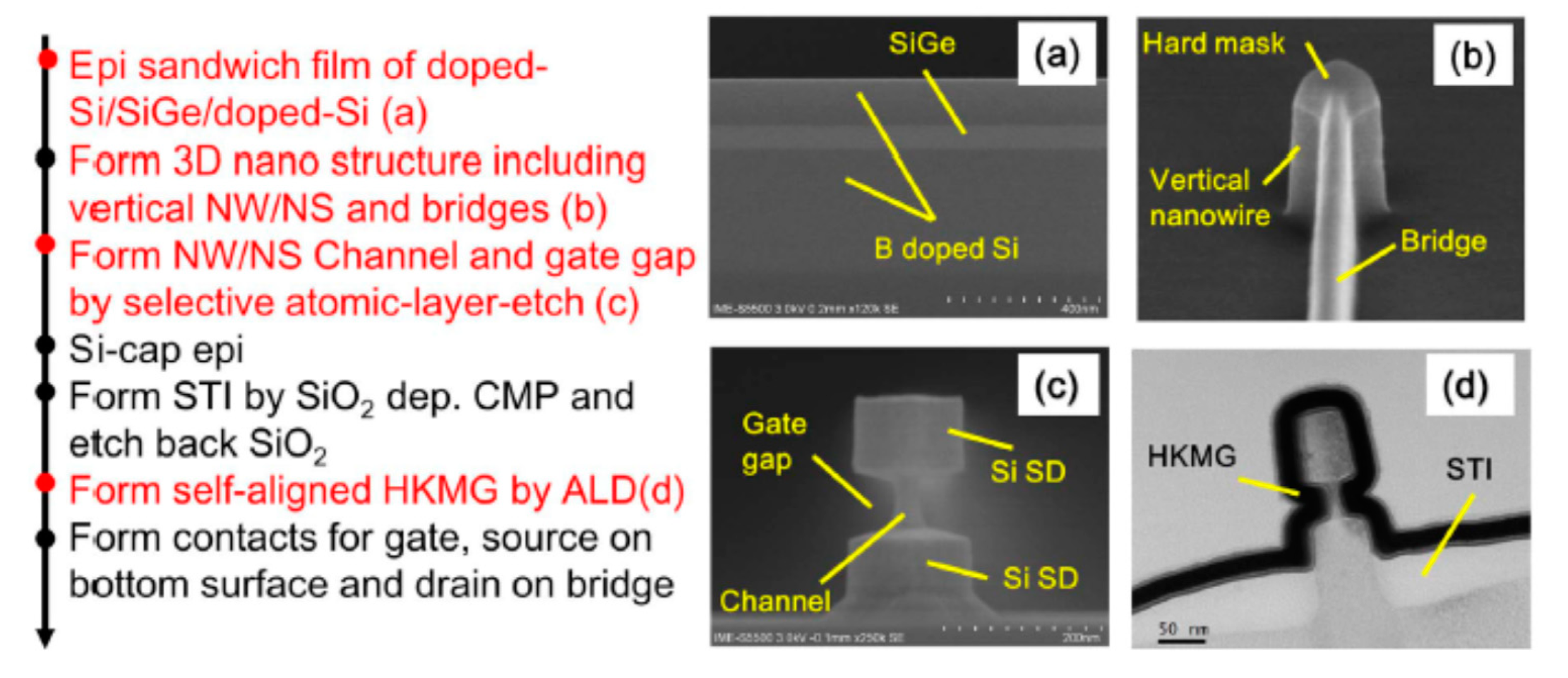 Nanomaterials 10 01555 g007