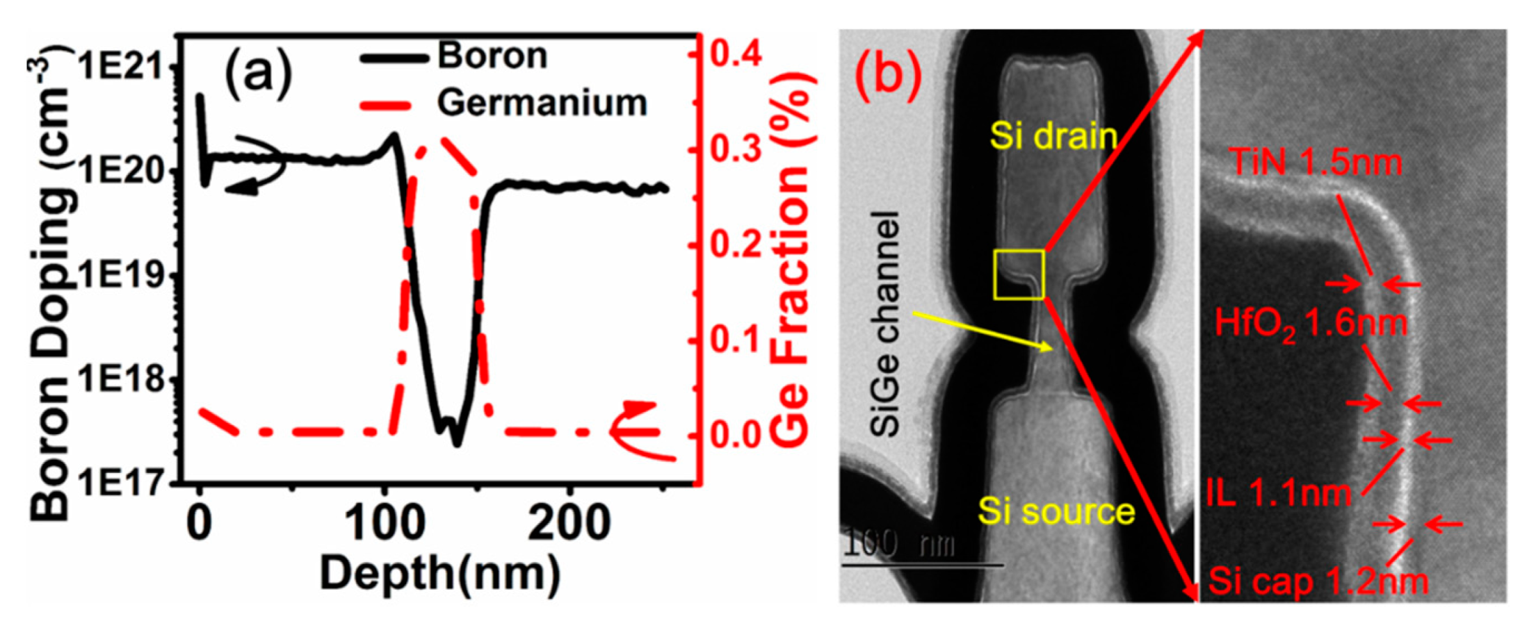 Nanomaterials 10 01555 g008