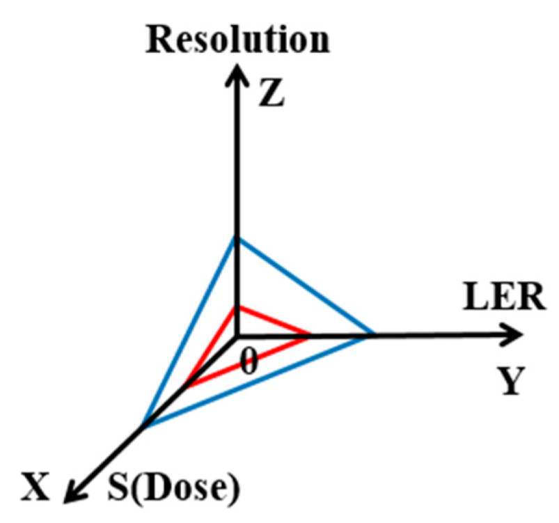 Nanomaterials 10 01555 g015
