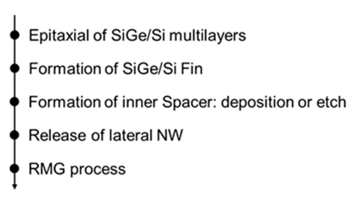 Nanomaterials 10 01555 g022