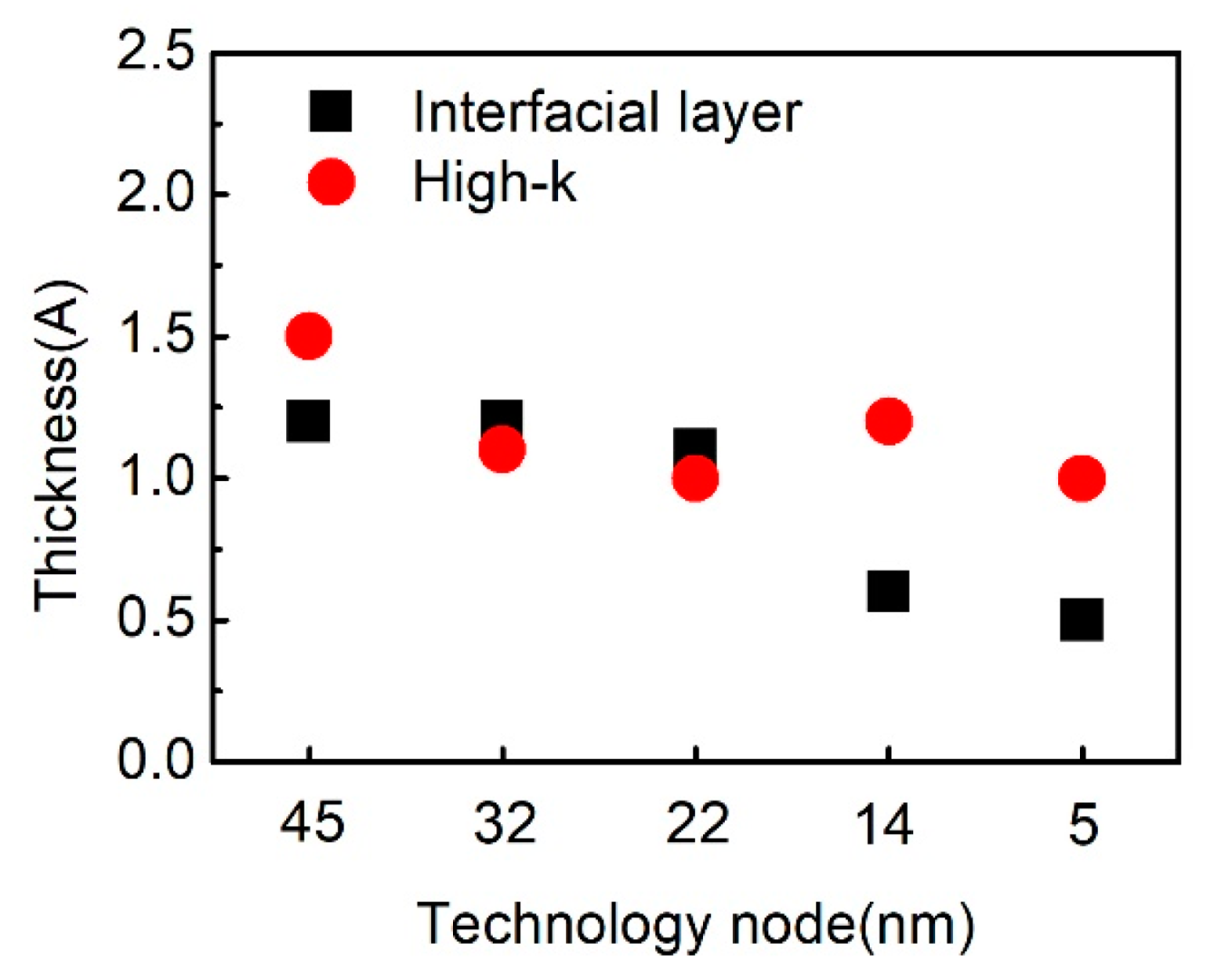 Nanomaterials 10 01555 g025
