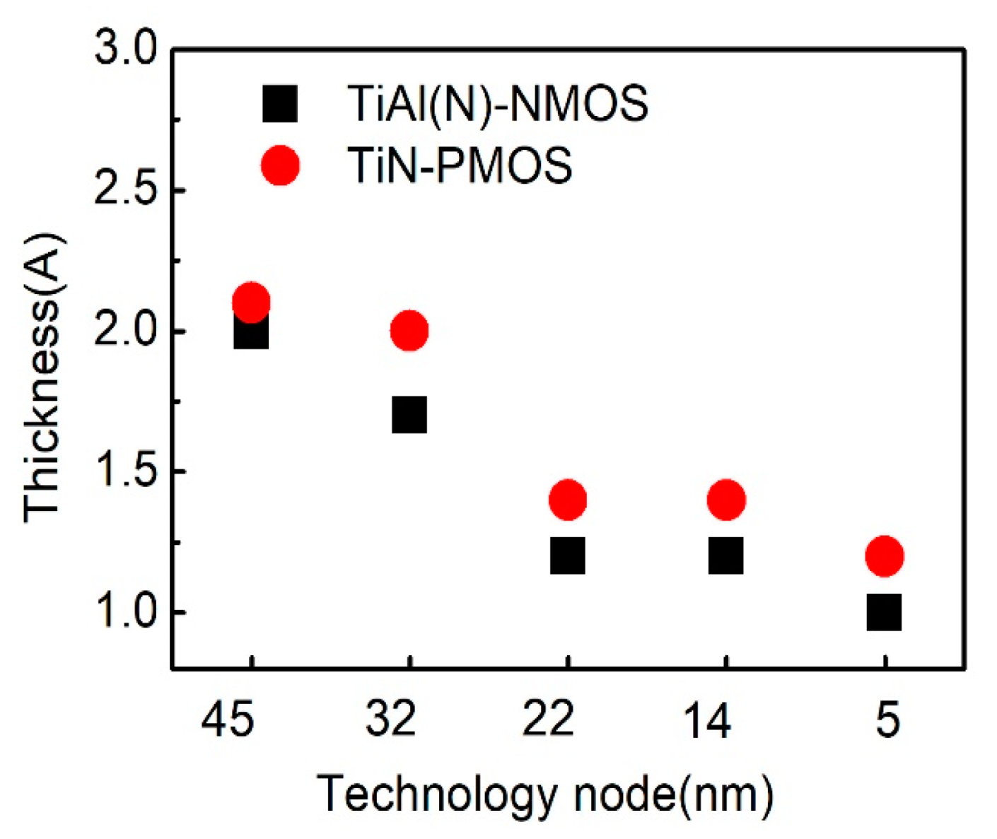 Nanomaterials 10 01555 g026