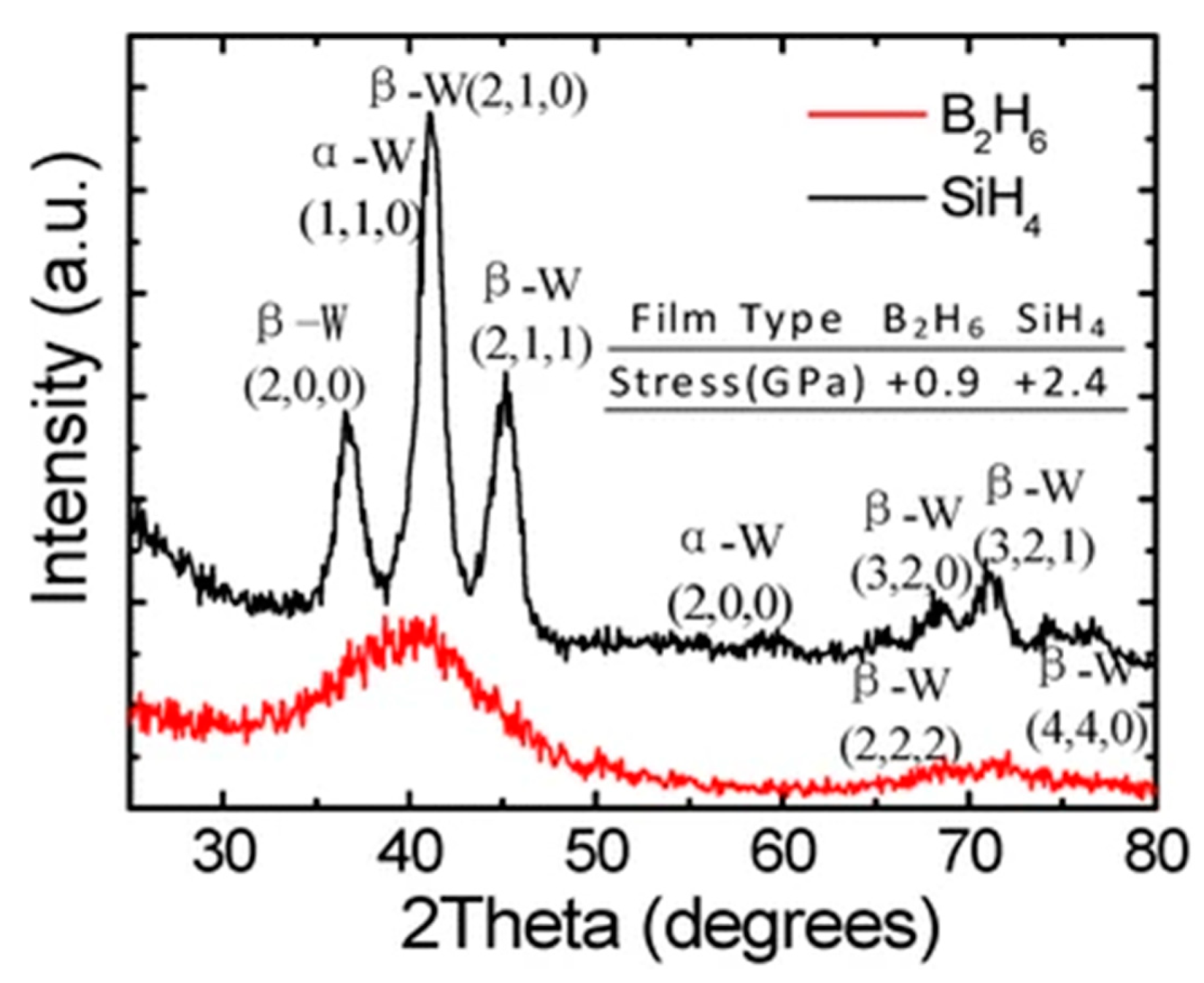 Nanomaterials 10 01555 g028