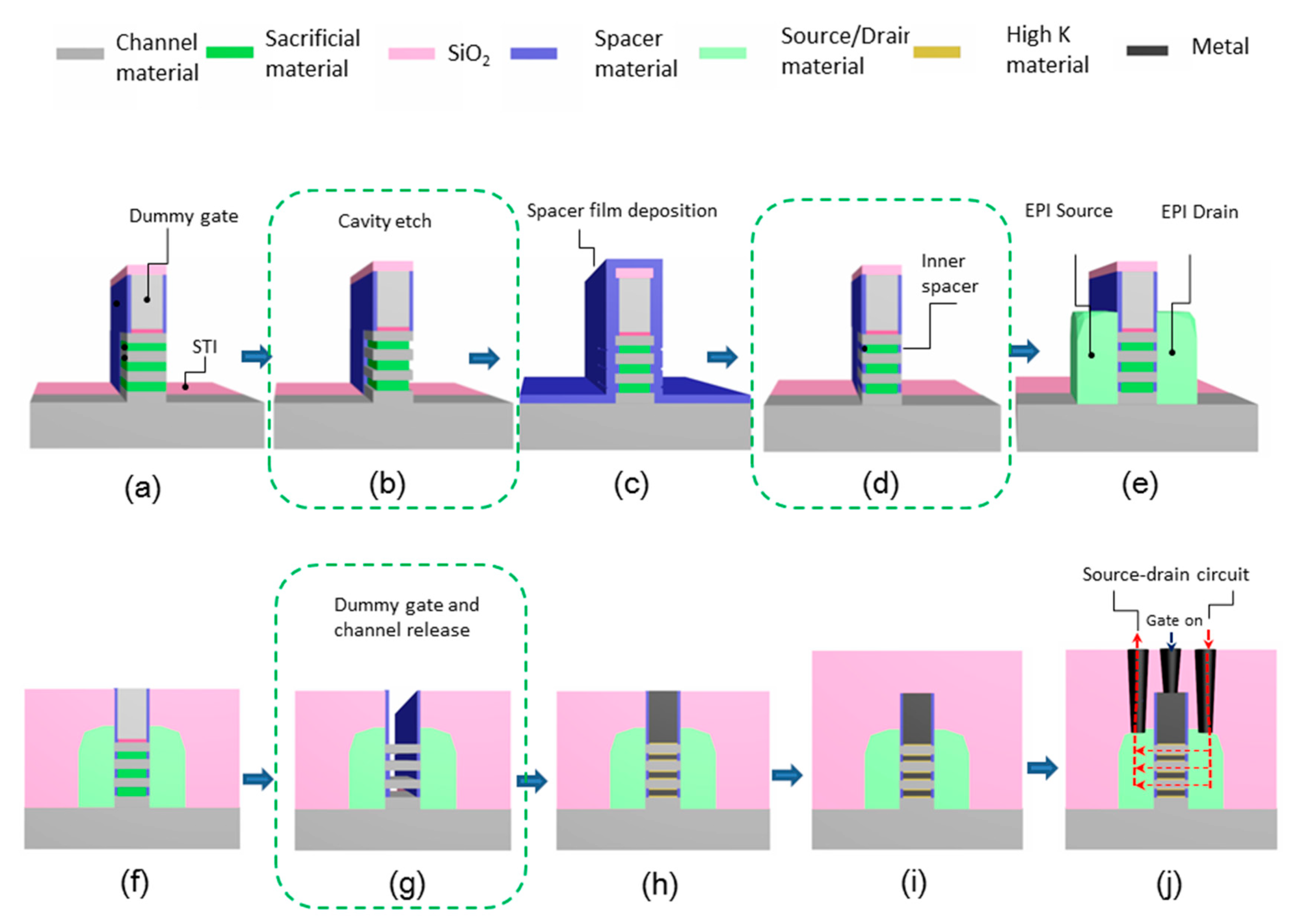 Nanomaterials 10 01555 g032