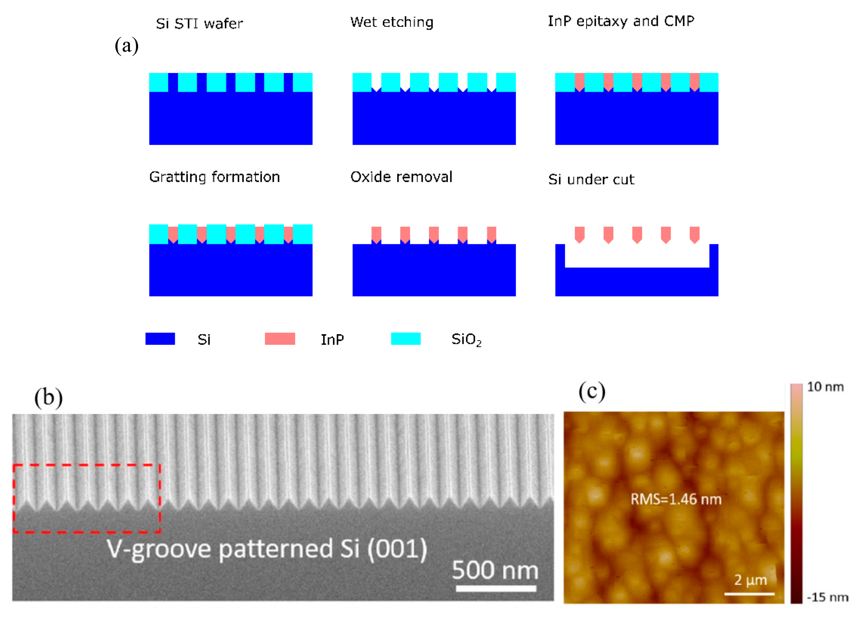 Nanomaterials 10 01555 g047
