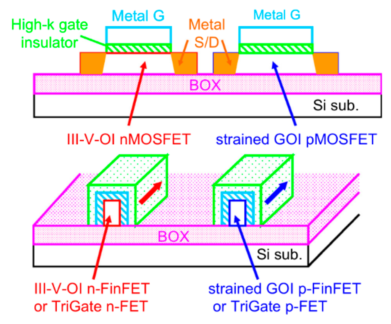 Nanomaterials 10 01555 g048
