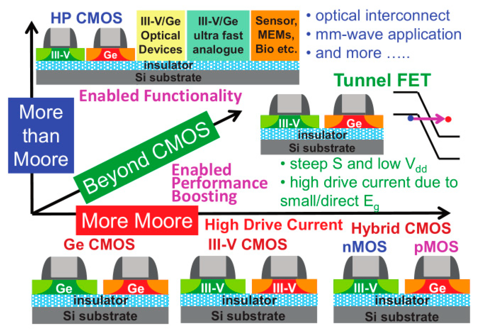 Nanomaterials 10 01555 g049