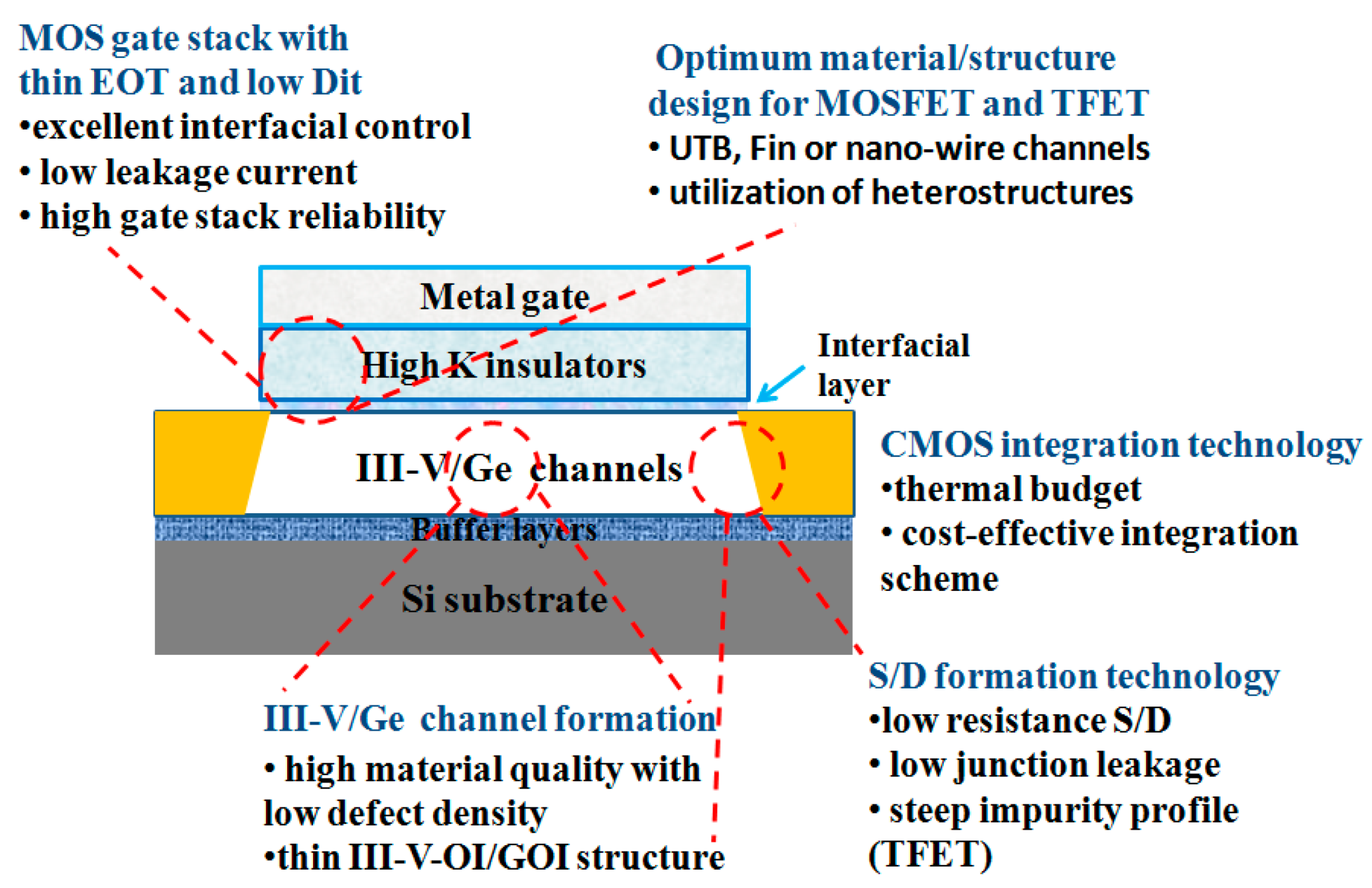 Nanomaterials 10 01555 g050