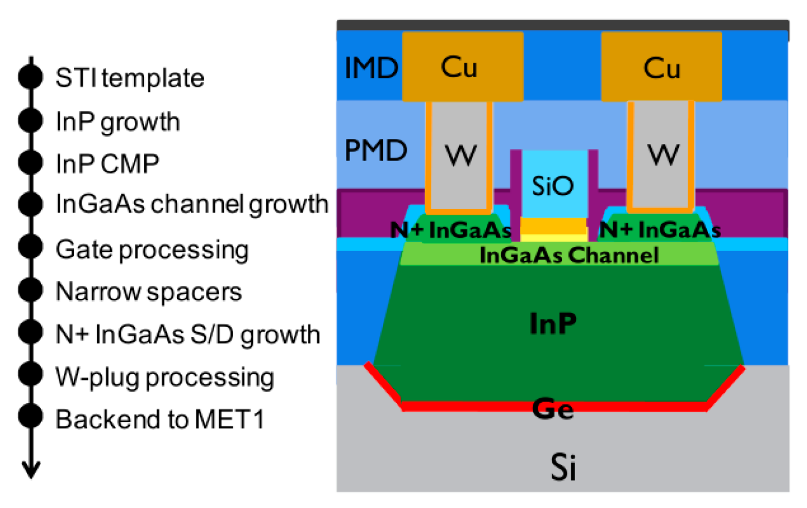 Nanomaterials 10 01555 g053