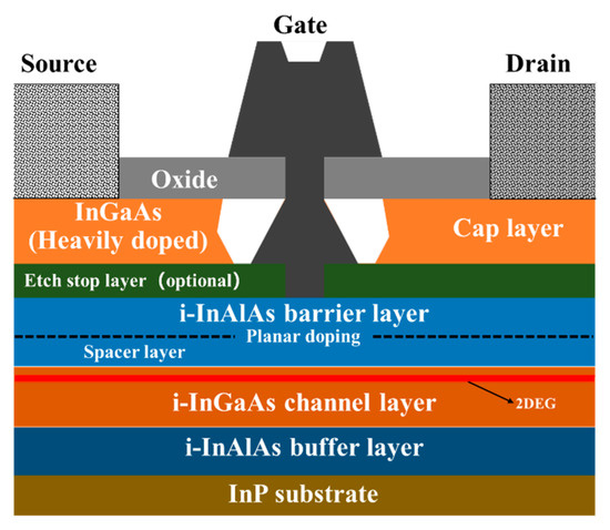 たかはし Modulation of physical properties of oxide thin films by multiple