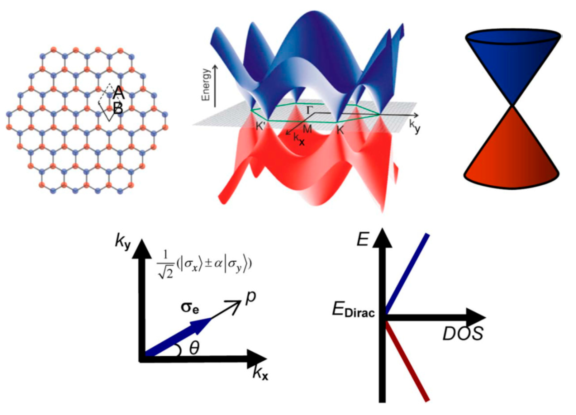 Nanomaterials 10 01555 g057