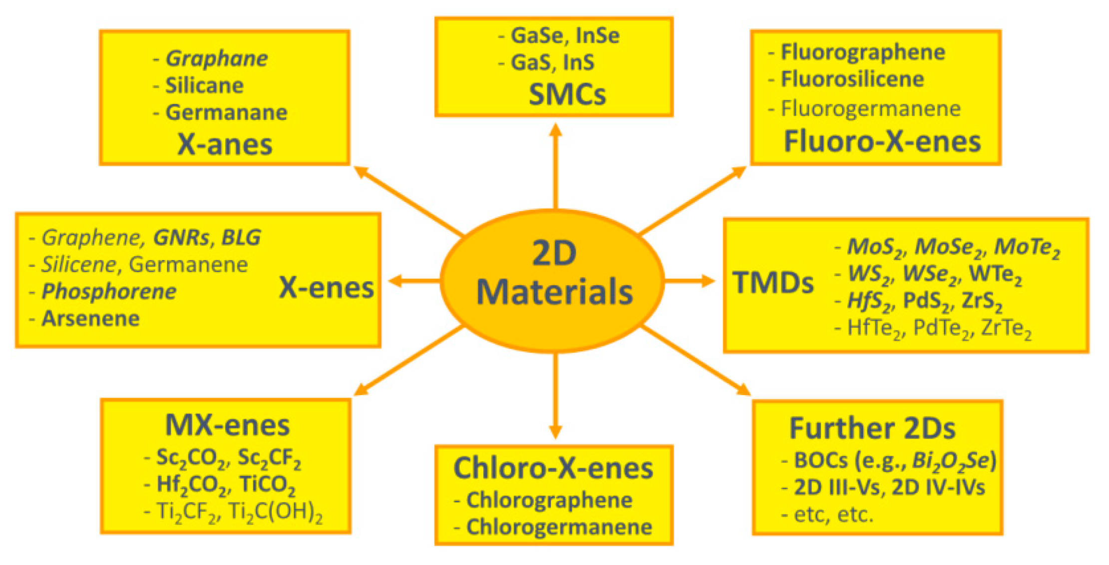 Nanomaterials 10 01555 g058