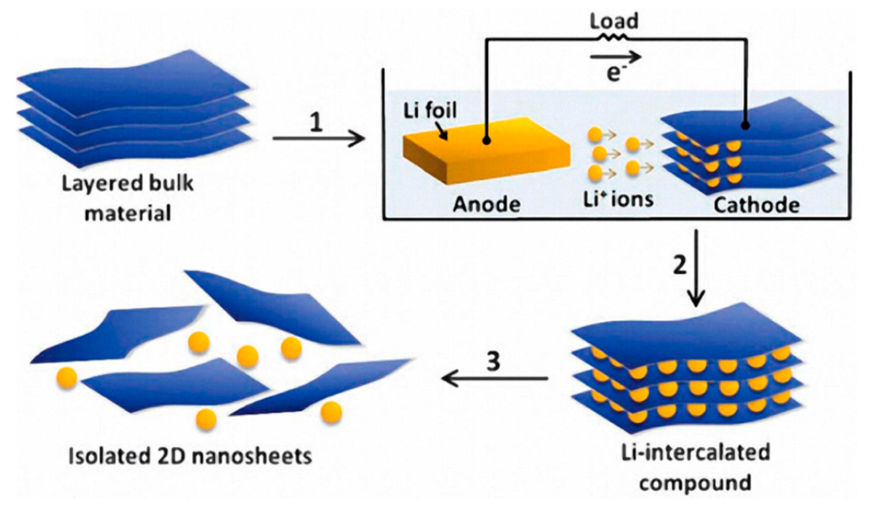 Nanomaterials 10 01555 g059