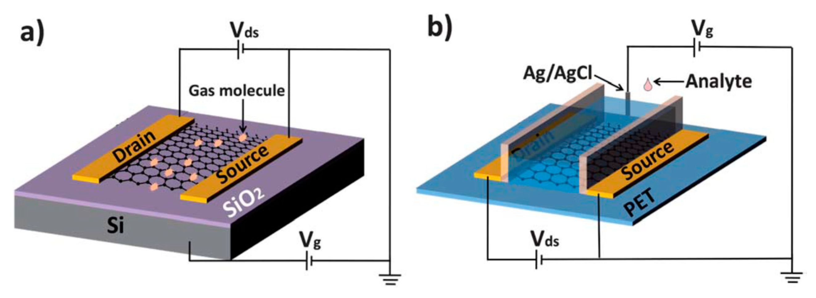 Nanomaterials 10 01555 g065