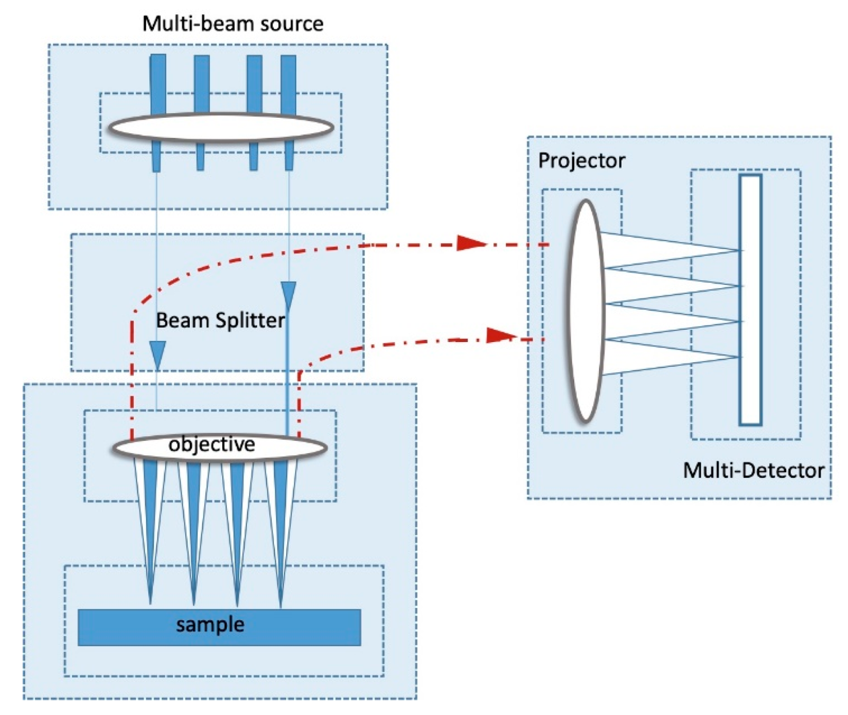 Nanomaterials 10 01555 g066