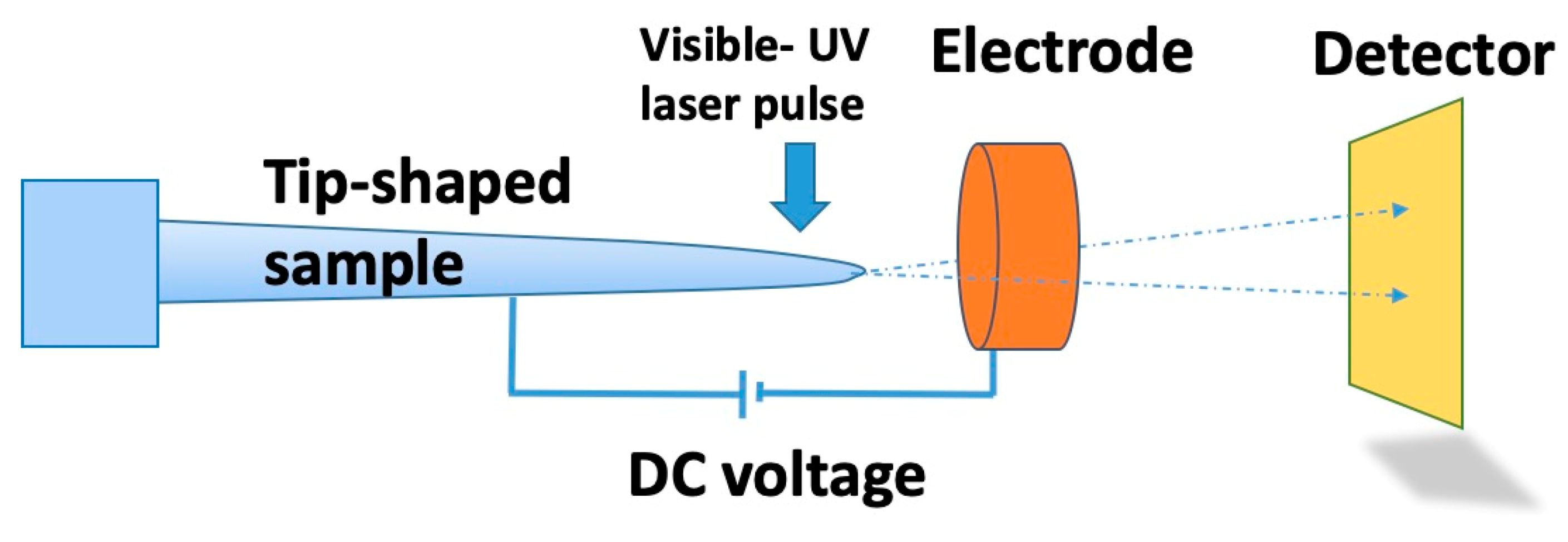 Nanomaterials 10 01555 g068